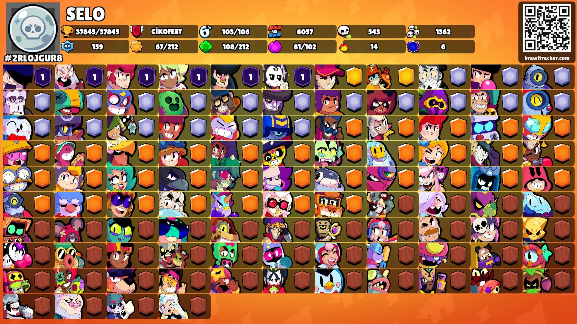 SELO's Ranks
