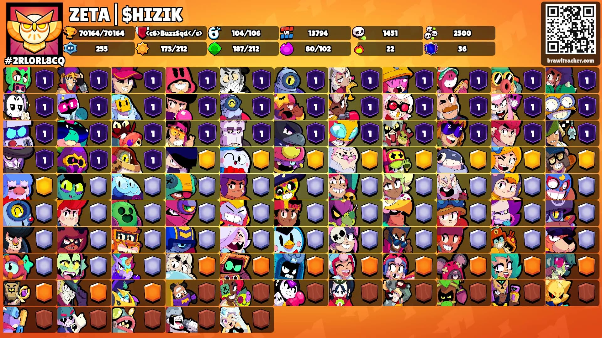 ZETA|$HIZIK's Ranks
