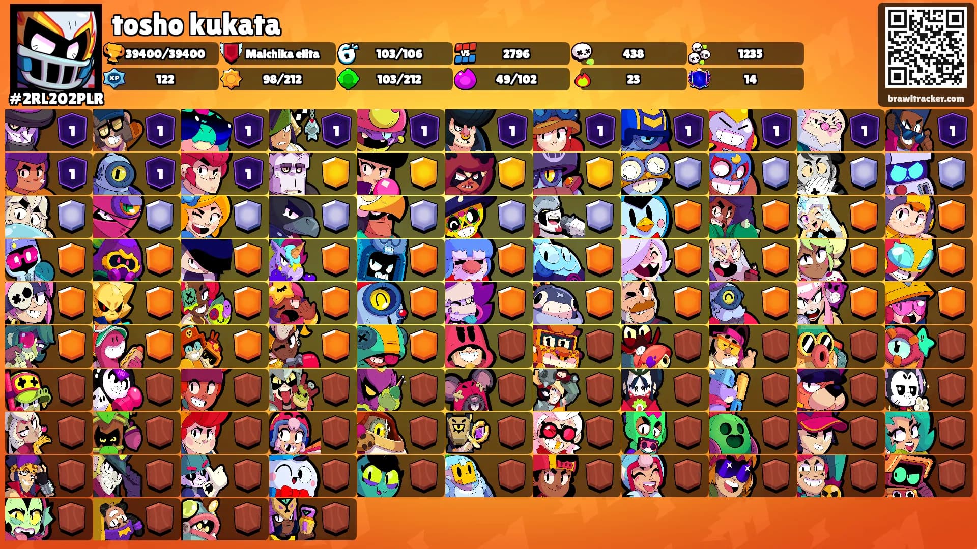tosho kukata's Ranks