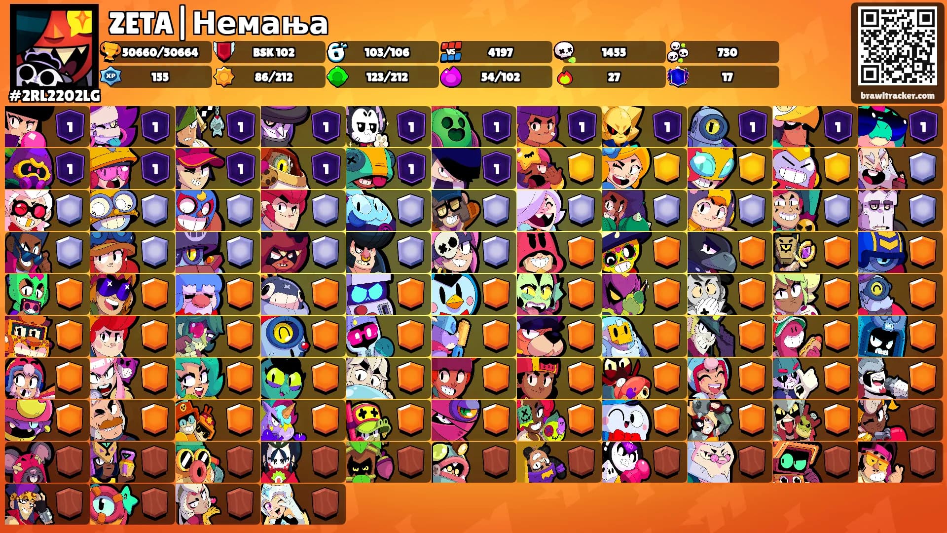 ZETA|Немања's Ranks