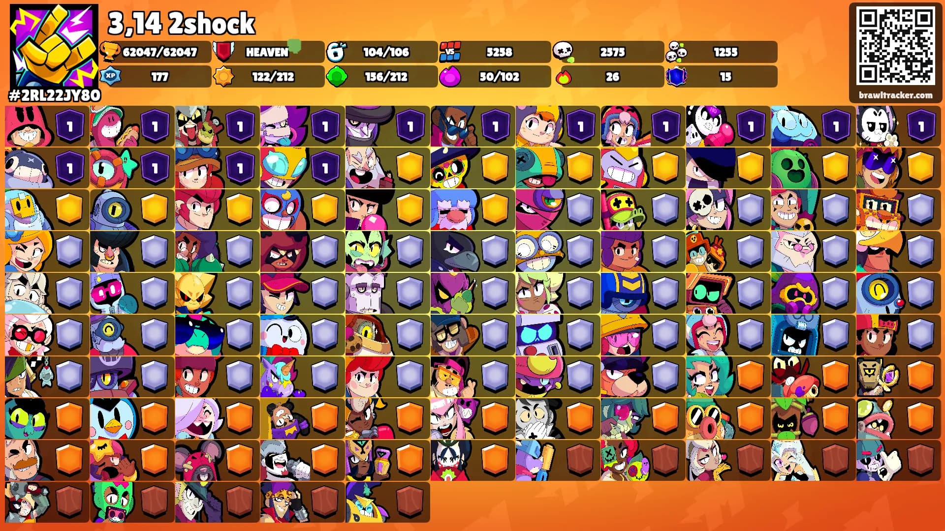 3,14 2shock's Ranks