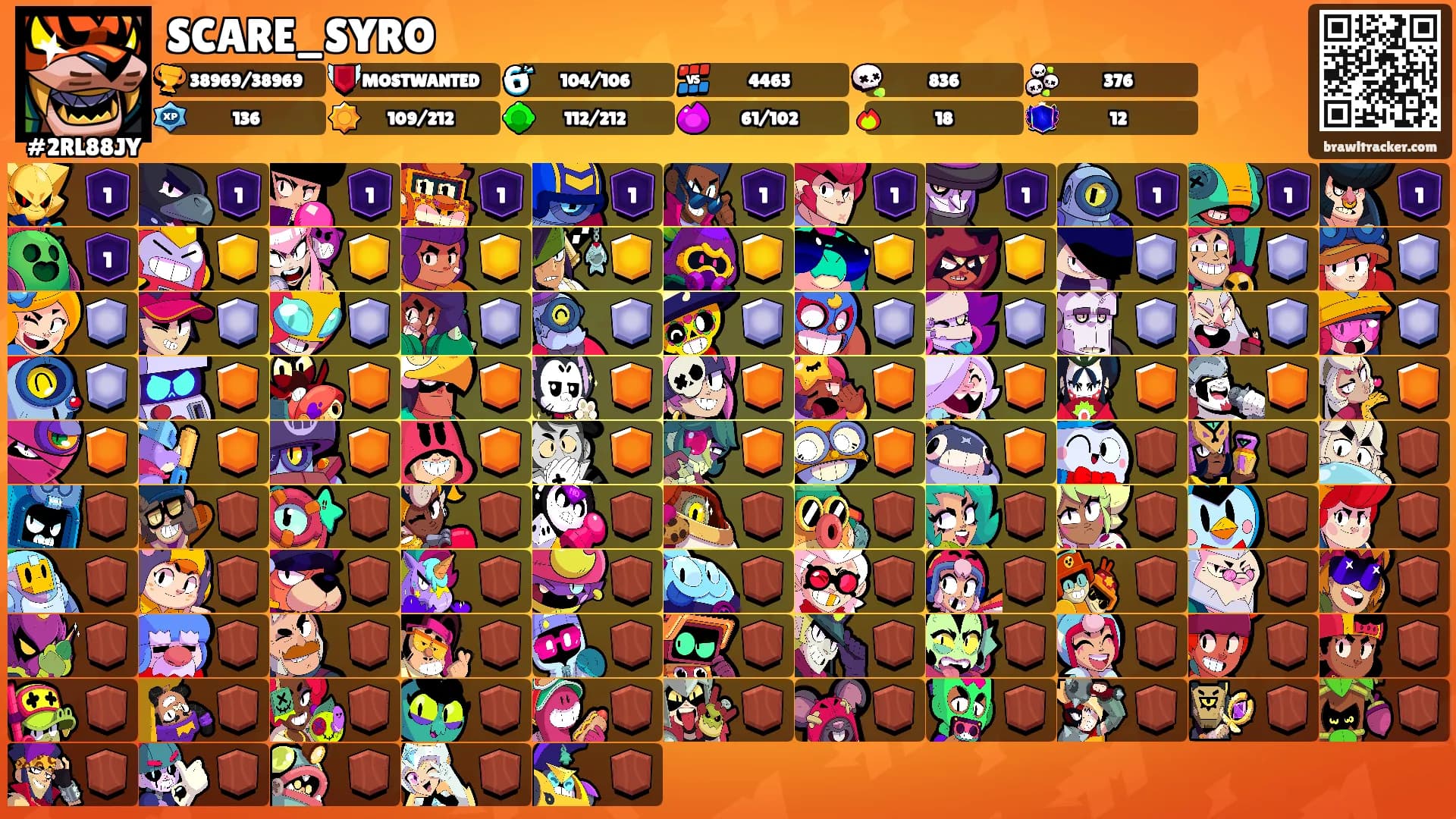 SCARE_SYRO's Ranks
