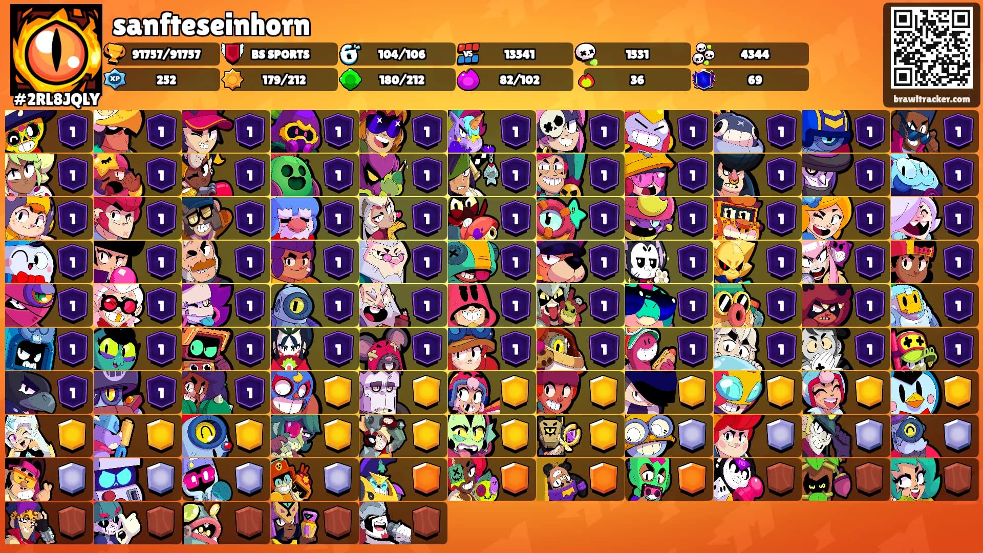 sanfteseinhorn's Ranks