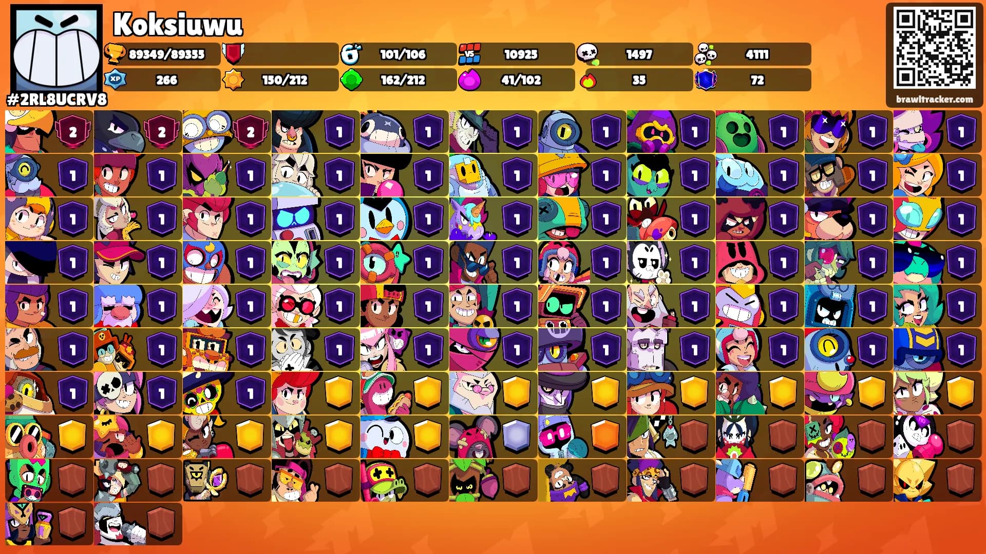 Koksiuwu's Ranks