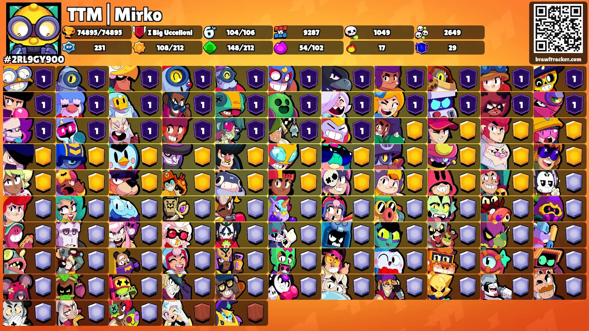 TTM|Mirko's Ranks