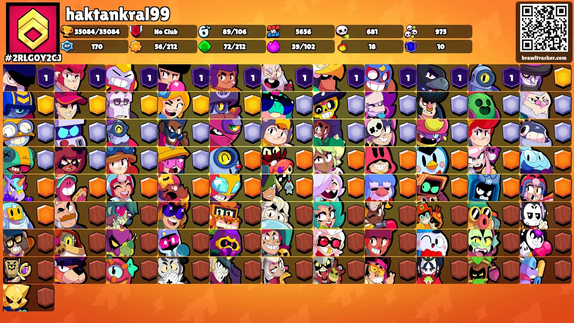haktankral99's Ranks