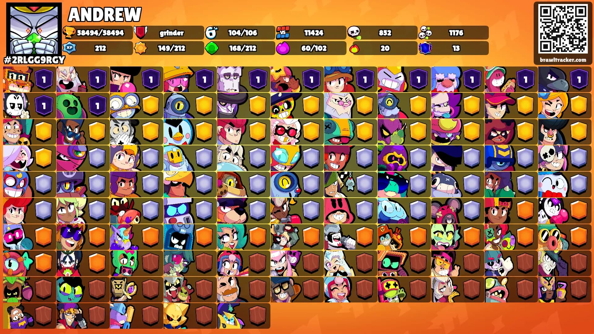 ANDREW's Ranks