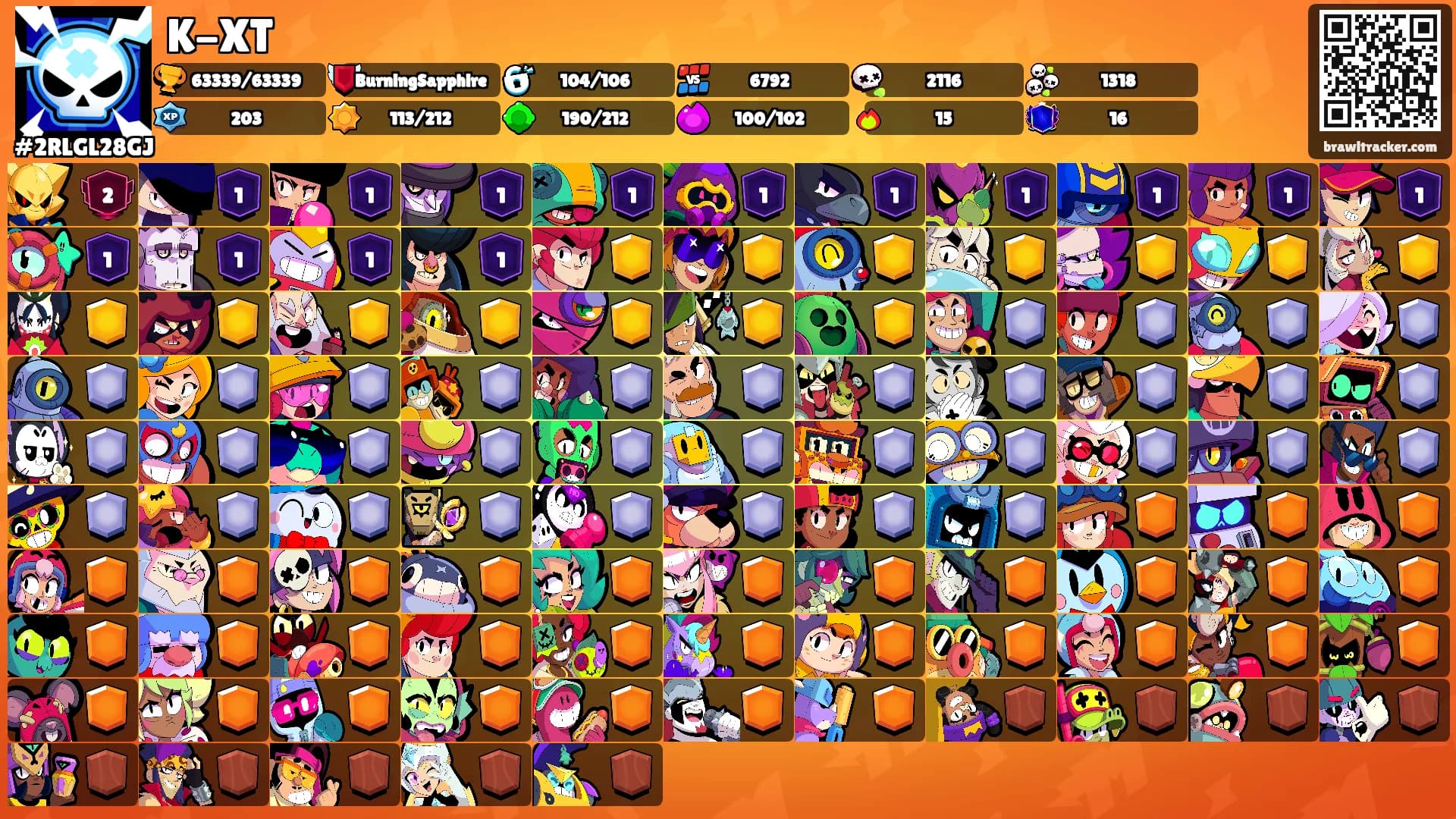 K-XT's Ranks