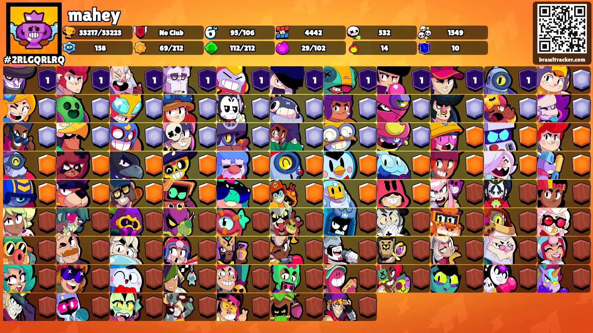 mahey's Ranks