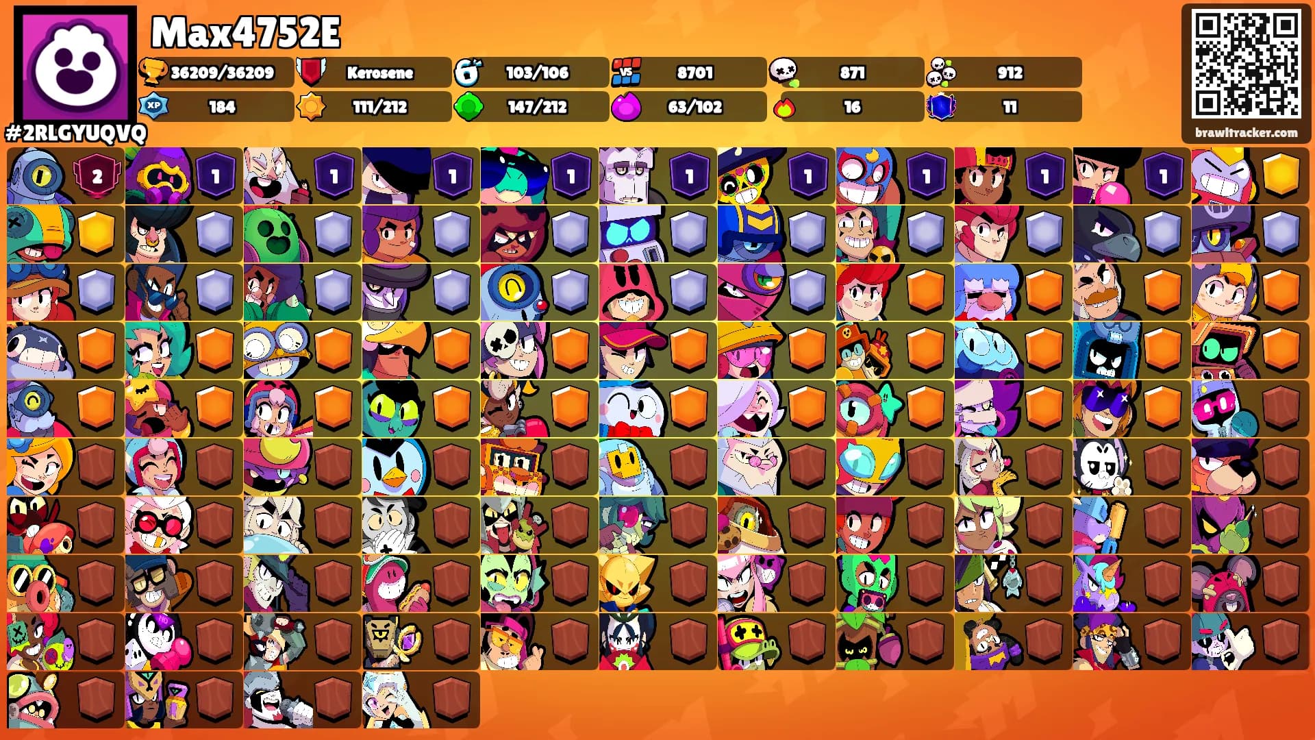 Max4752E's Ranks