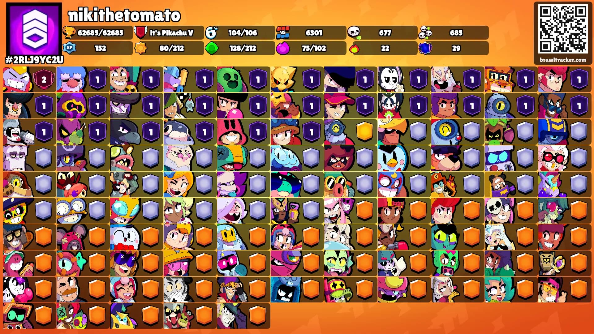 nikithetomato's Ranks