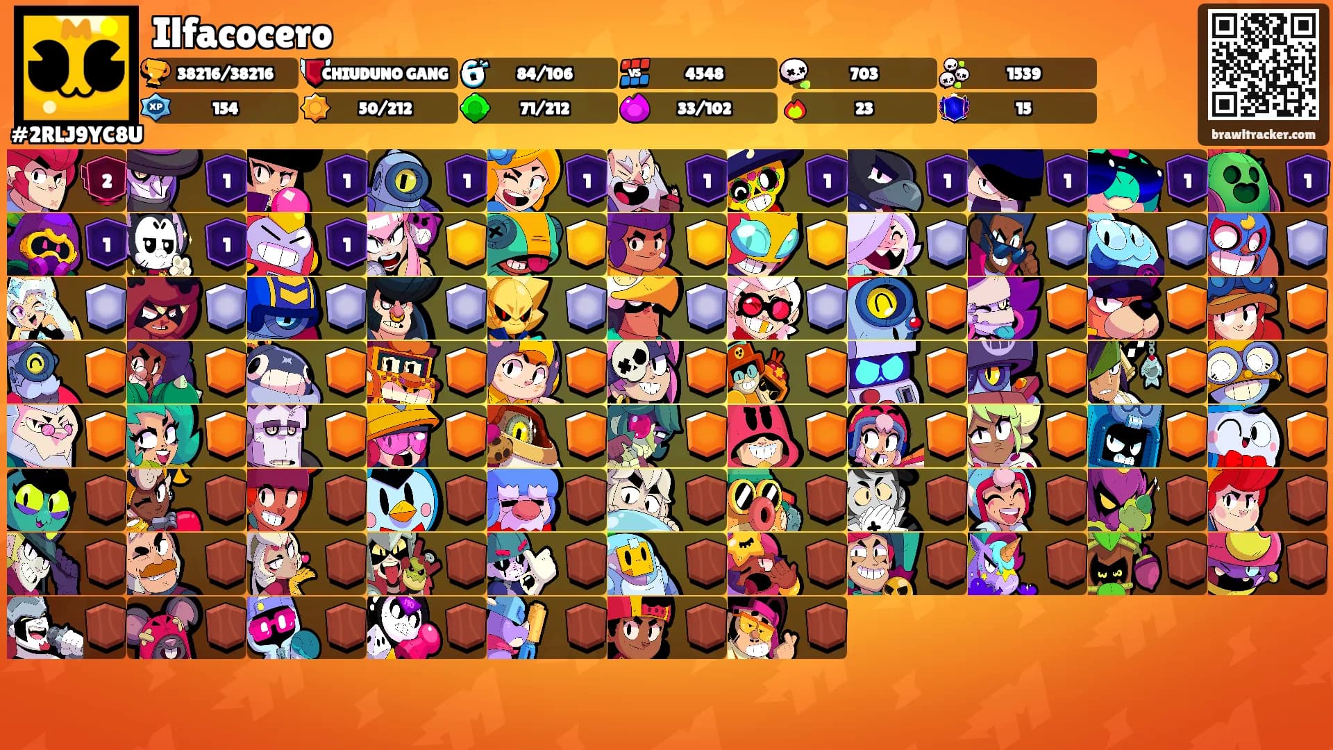 Ilfacocero's Ranks