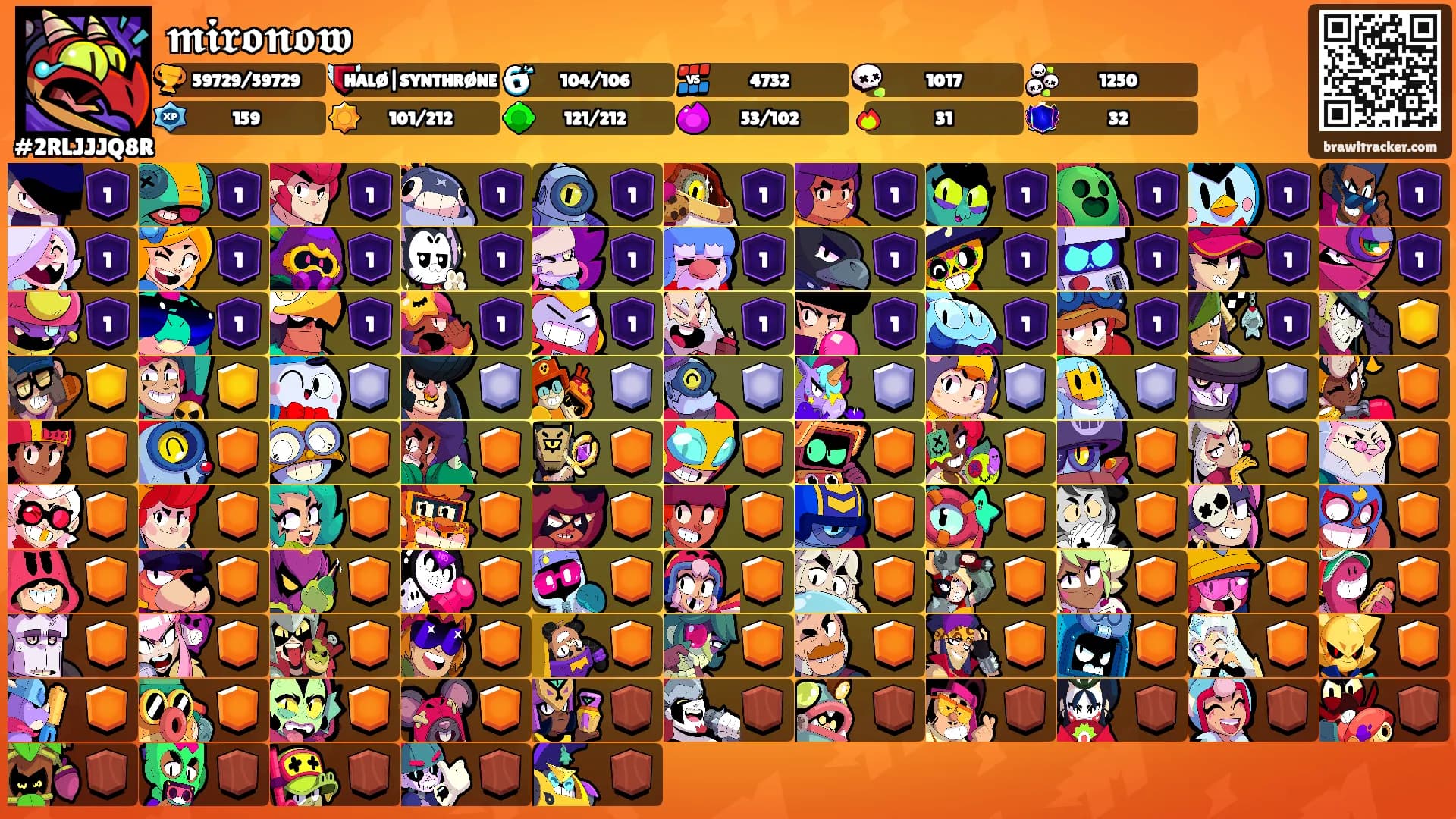 𝖒𝖎𝖗𝖔𝖓𝖔𝖜's Ranks
