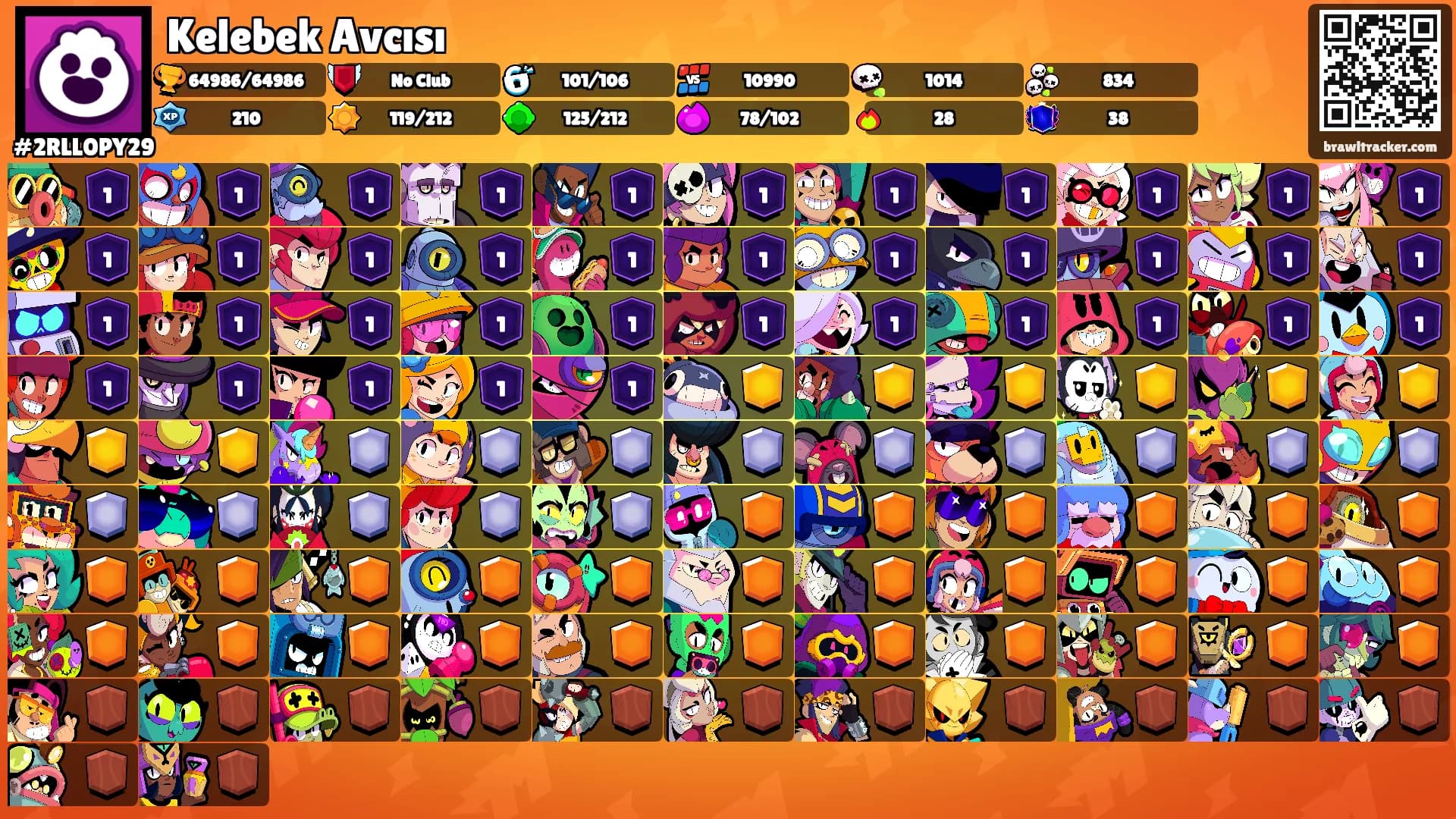 Kelebek Avcısı's Ranks
