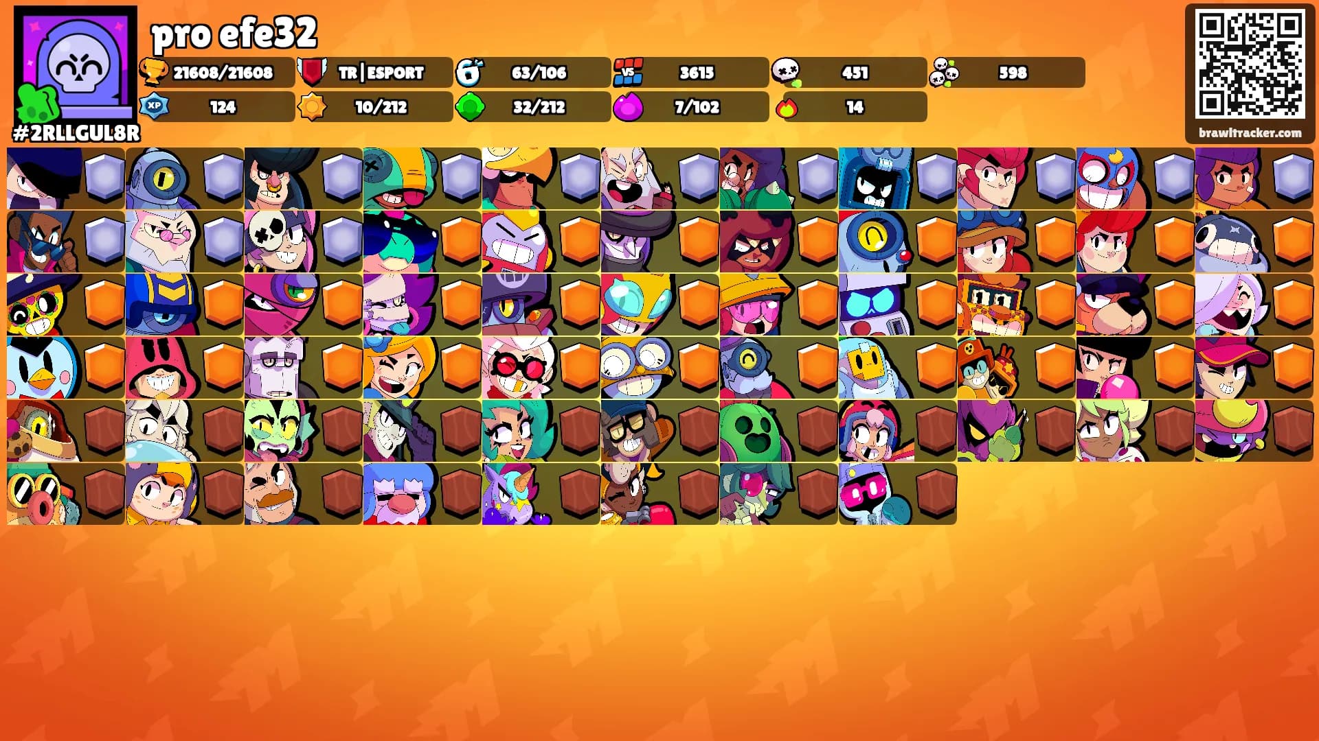 pro efe32's Ranks