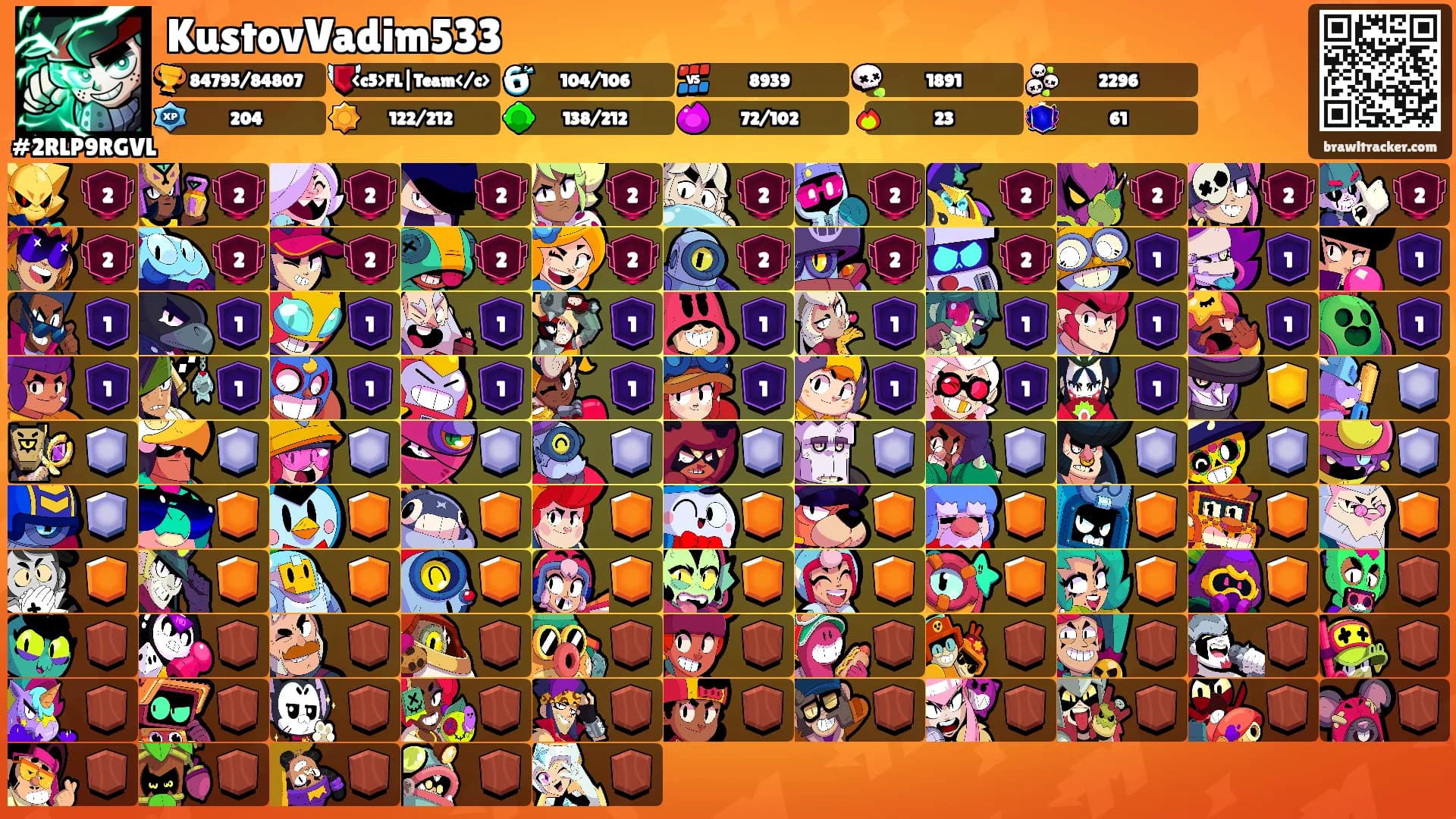 KustovVadim533's Ranks