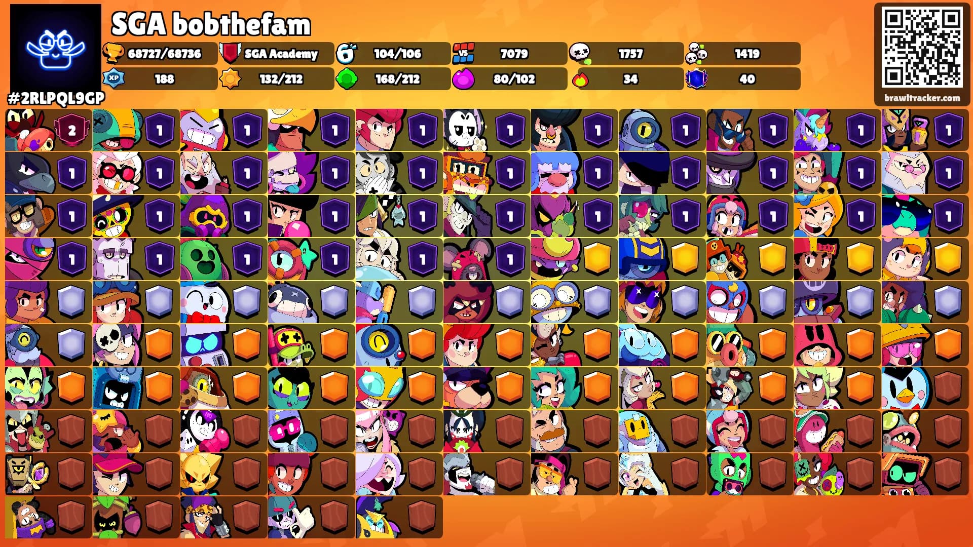 SGA bobthefam's Ranks
