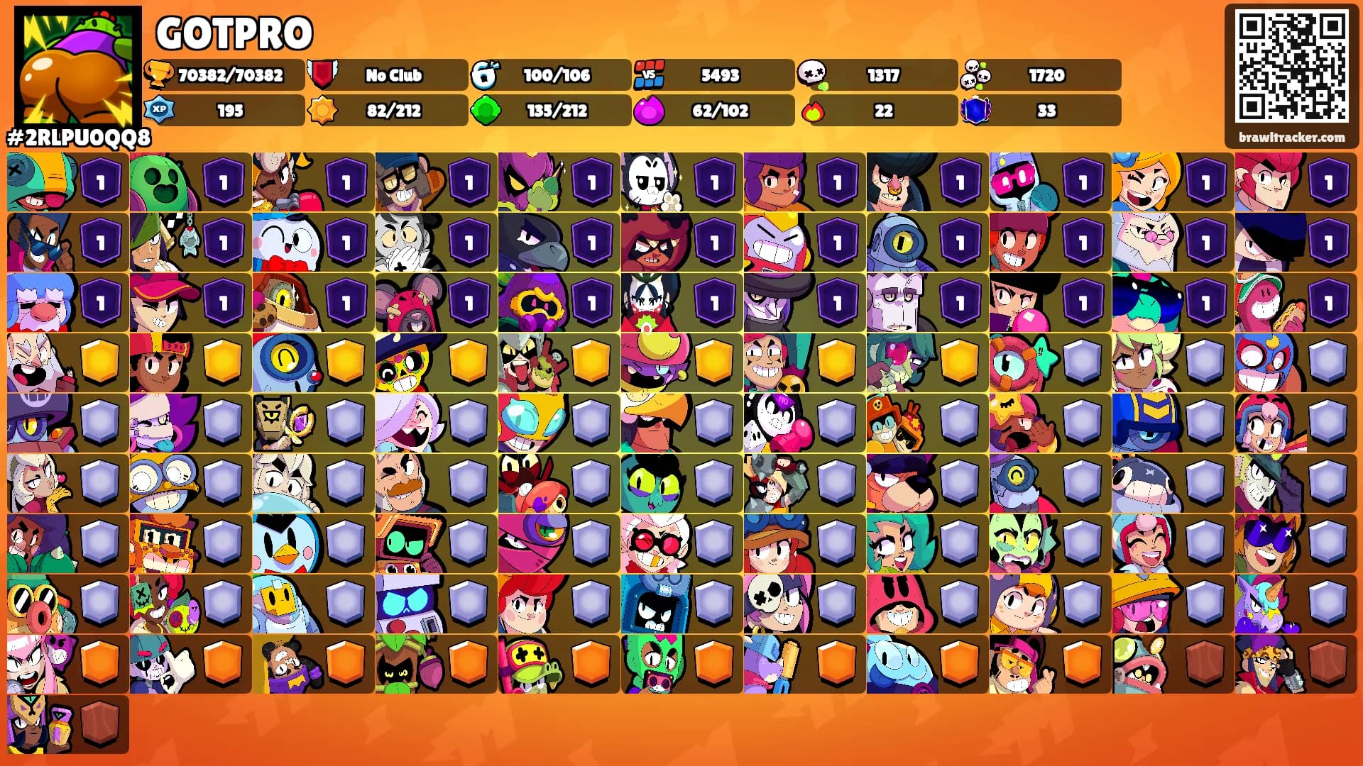 GOTPRO's Ranks