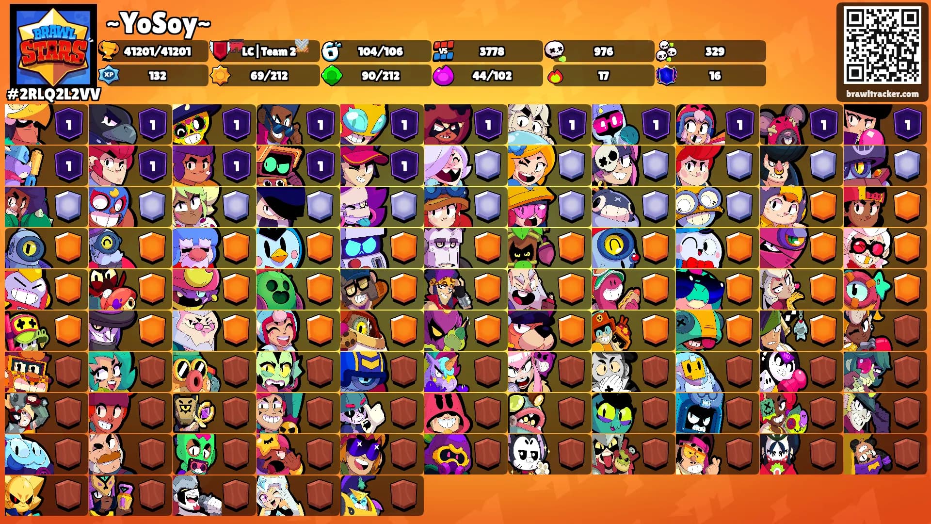 ~YoSoy~'s Ranks