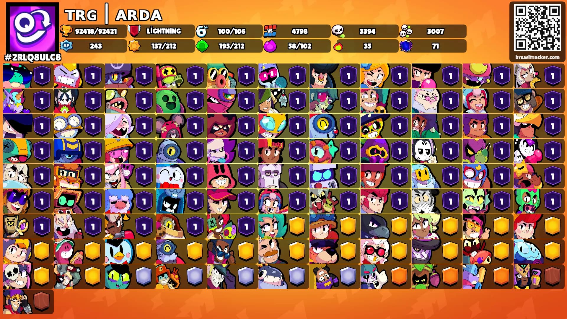 ᴛʀɢ | ᴀʀᴅᴀ's Ranks