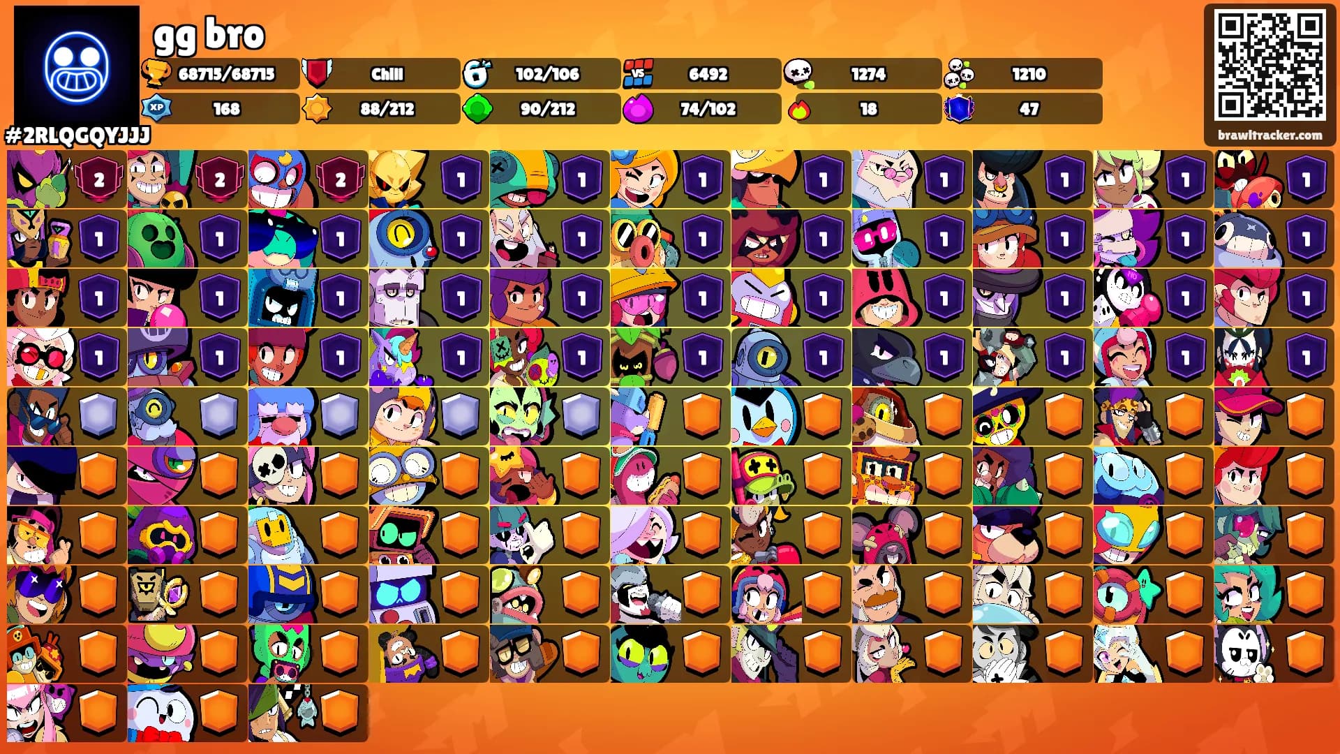 gg bro's Ranks
