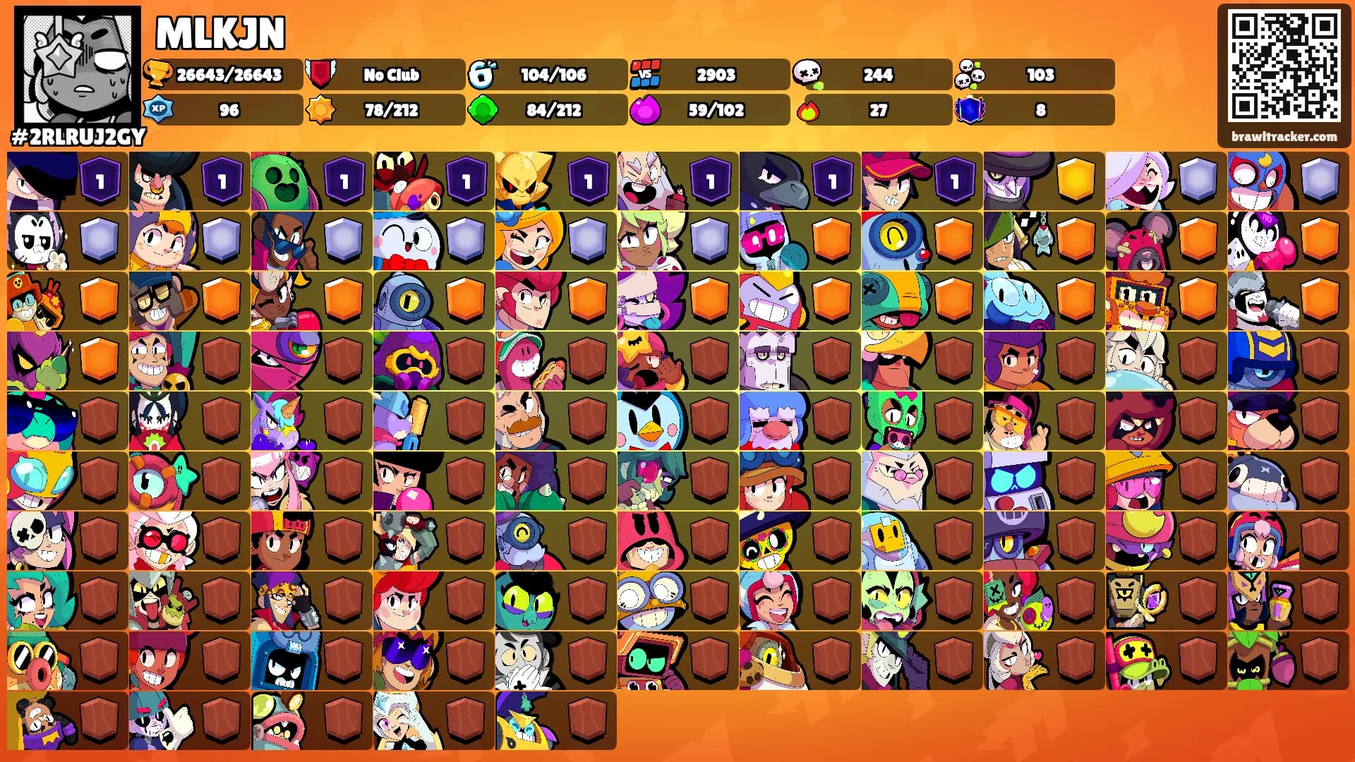 MLKJN's Ranks