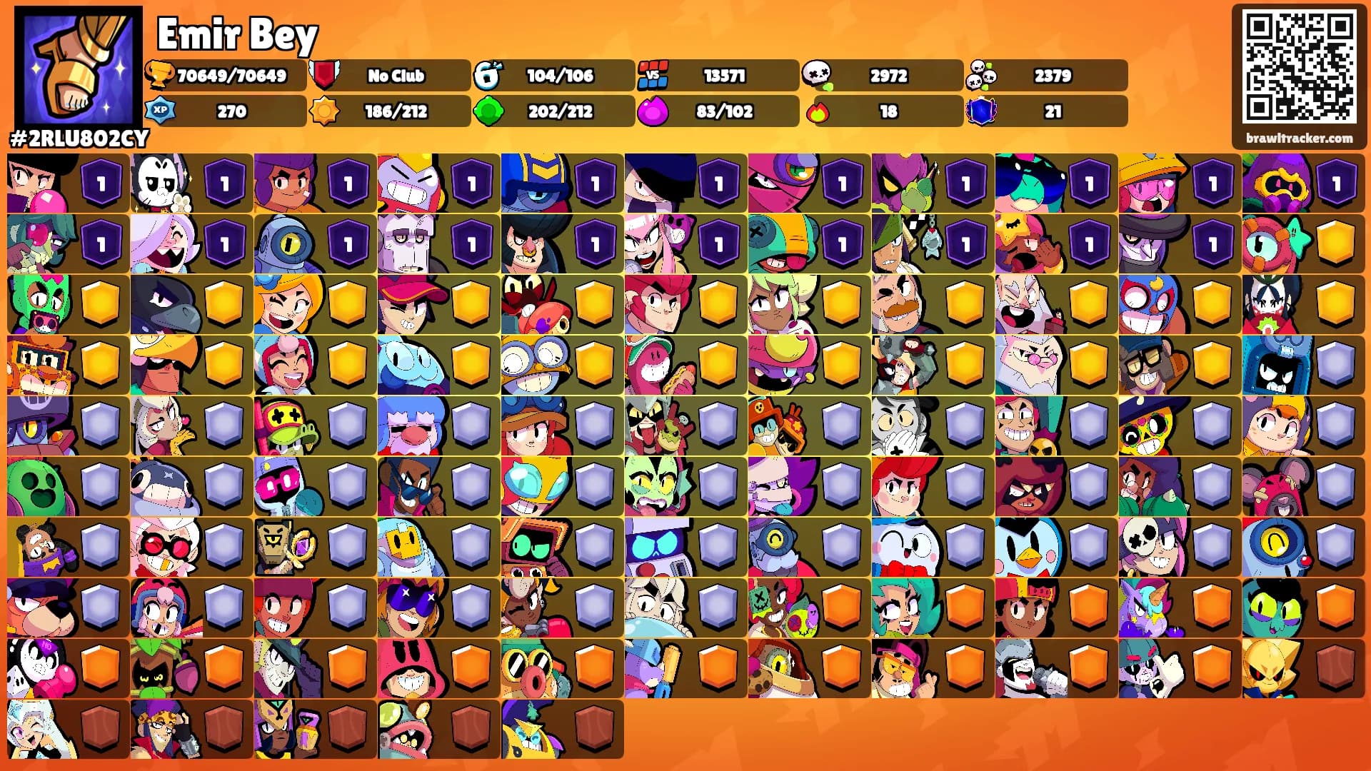 Emir Bey's Ranks