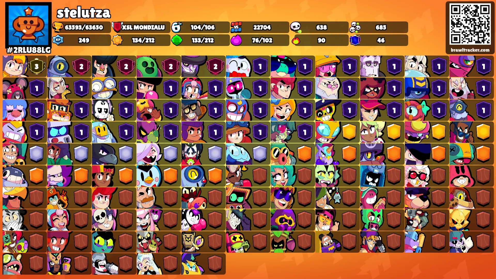 stelutza's Ranks