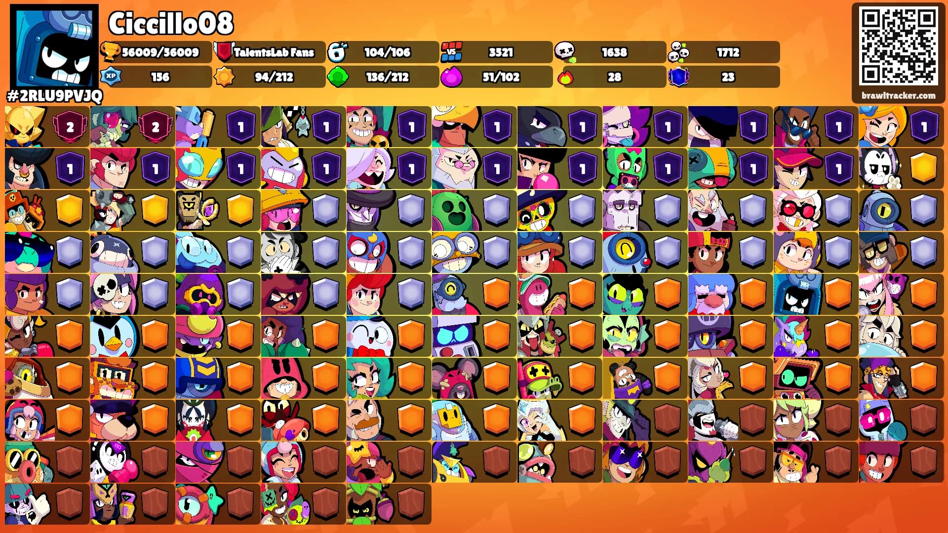 Ciccillo08's Ranks