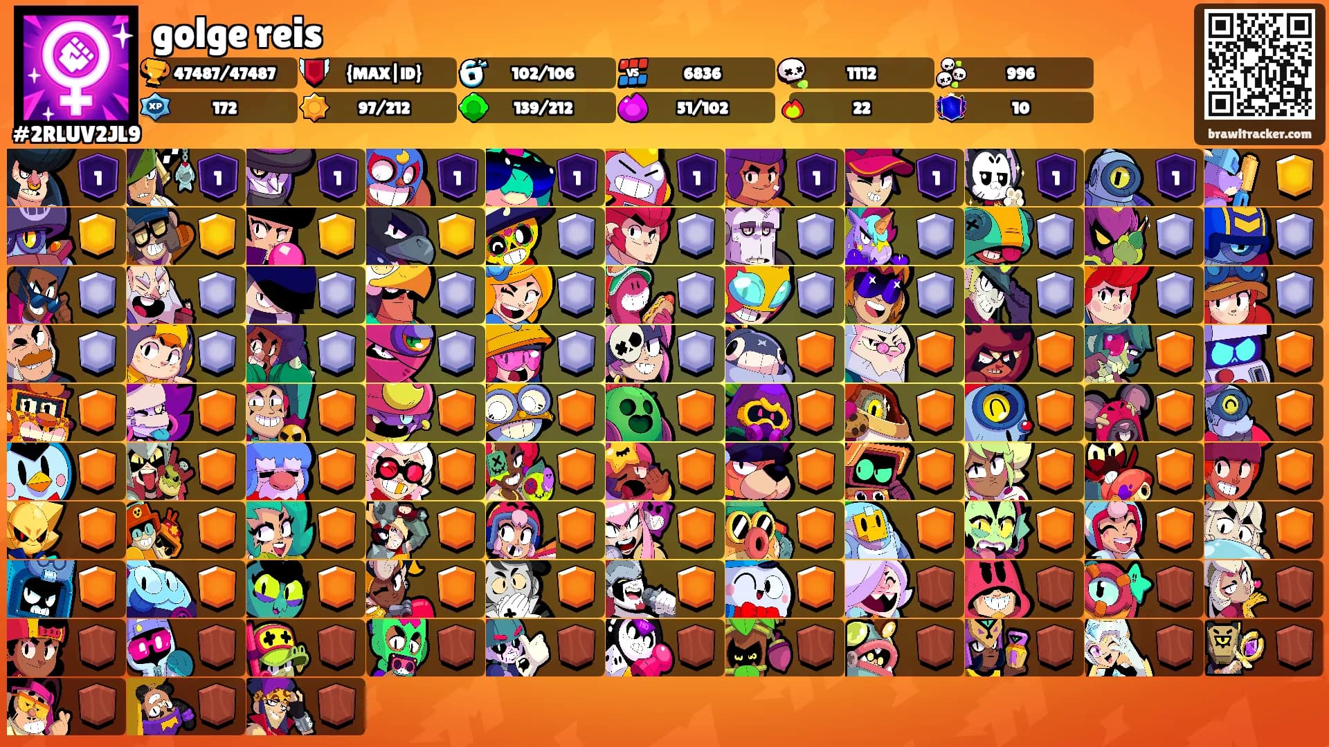golge reis's Ranks