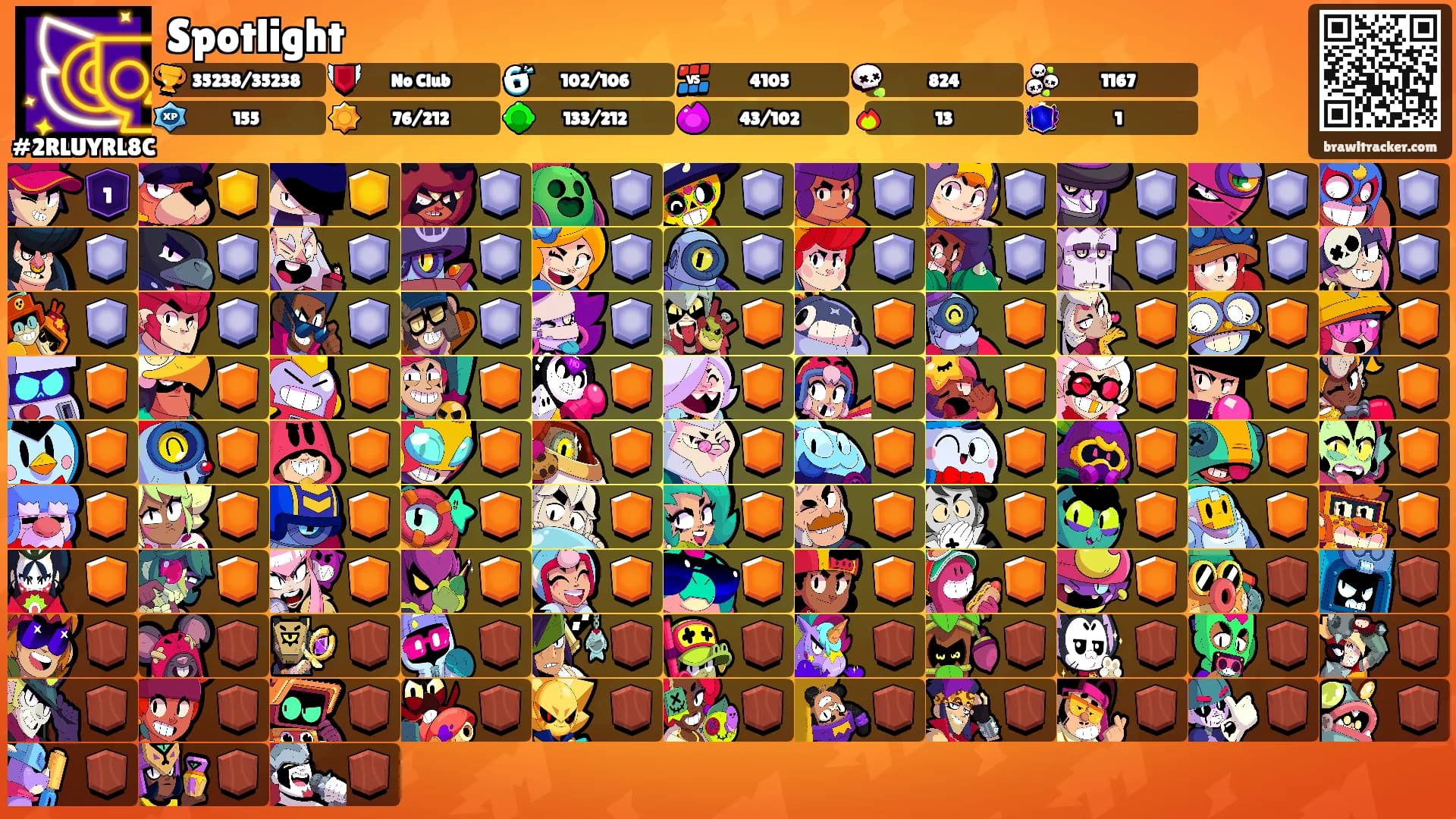 Spotlight's Ranks