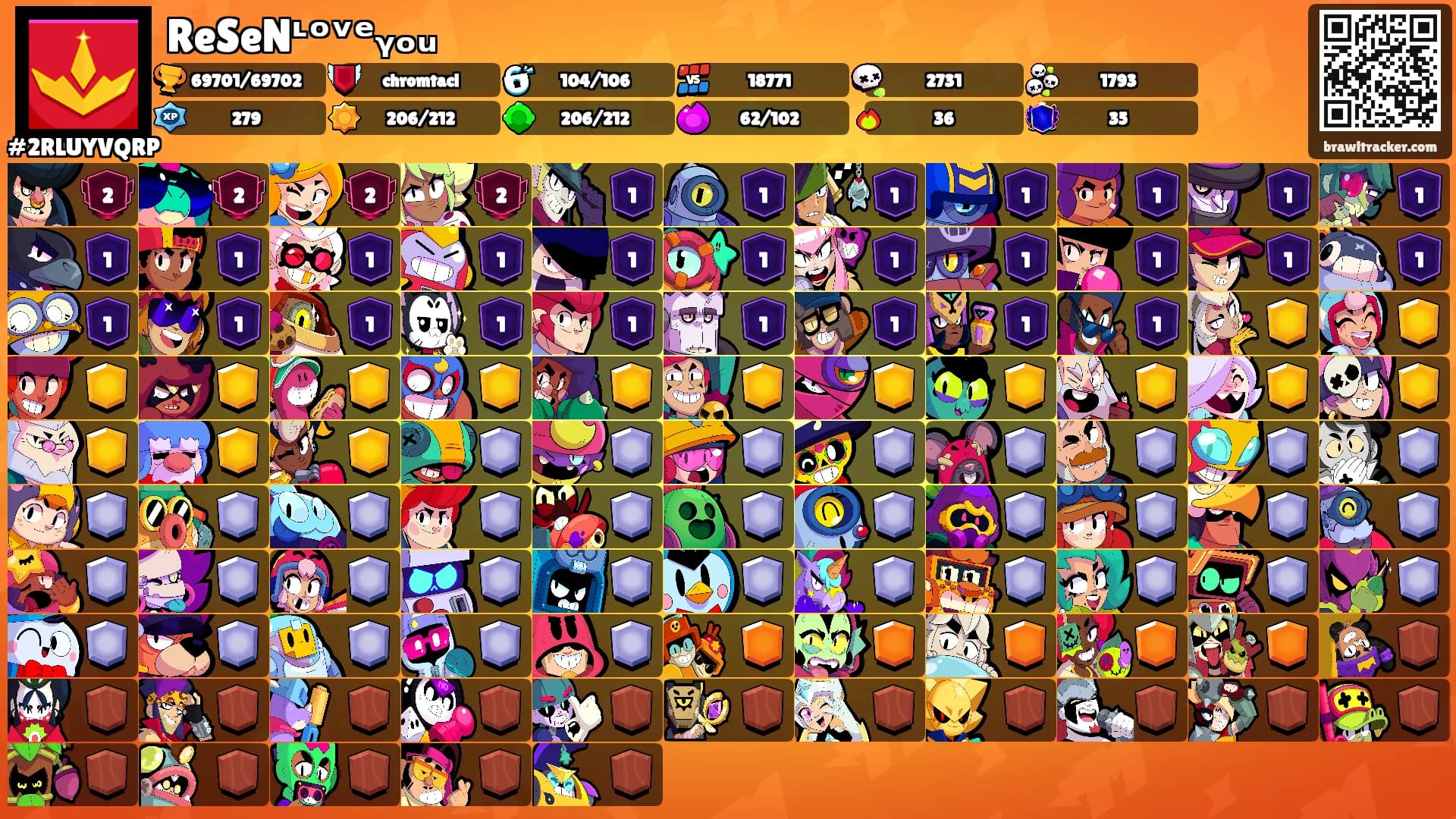 ReSeNᶫᵒᵛᵉᵧₒᵤ's Ranks