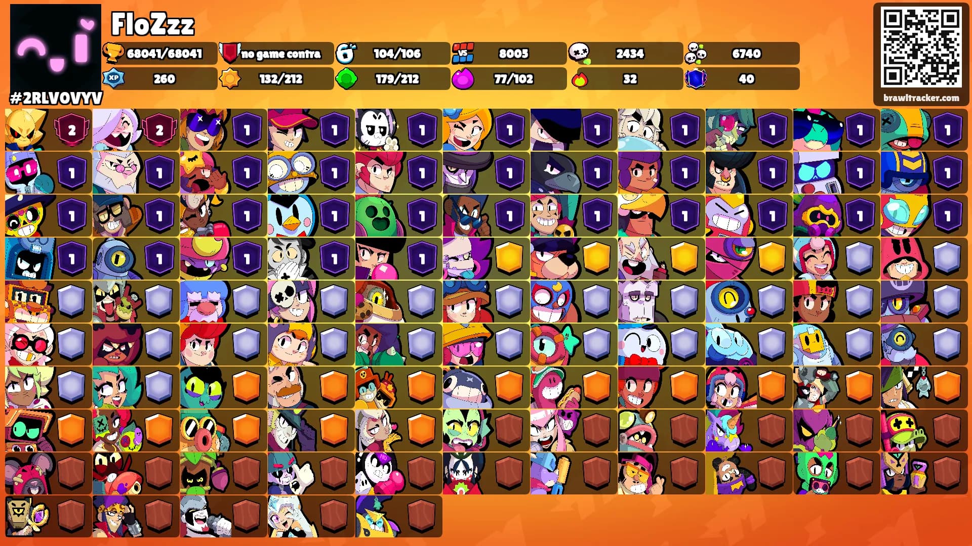 FloZzz's Ranks