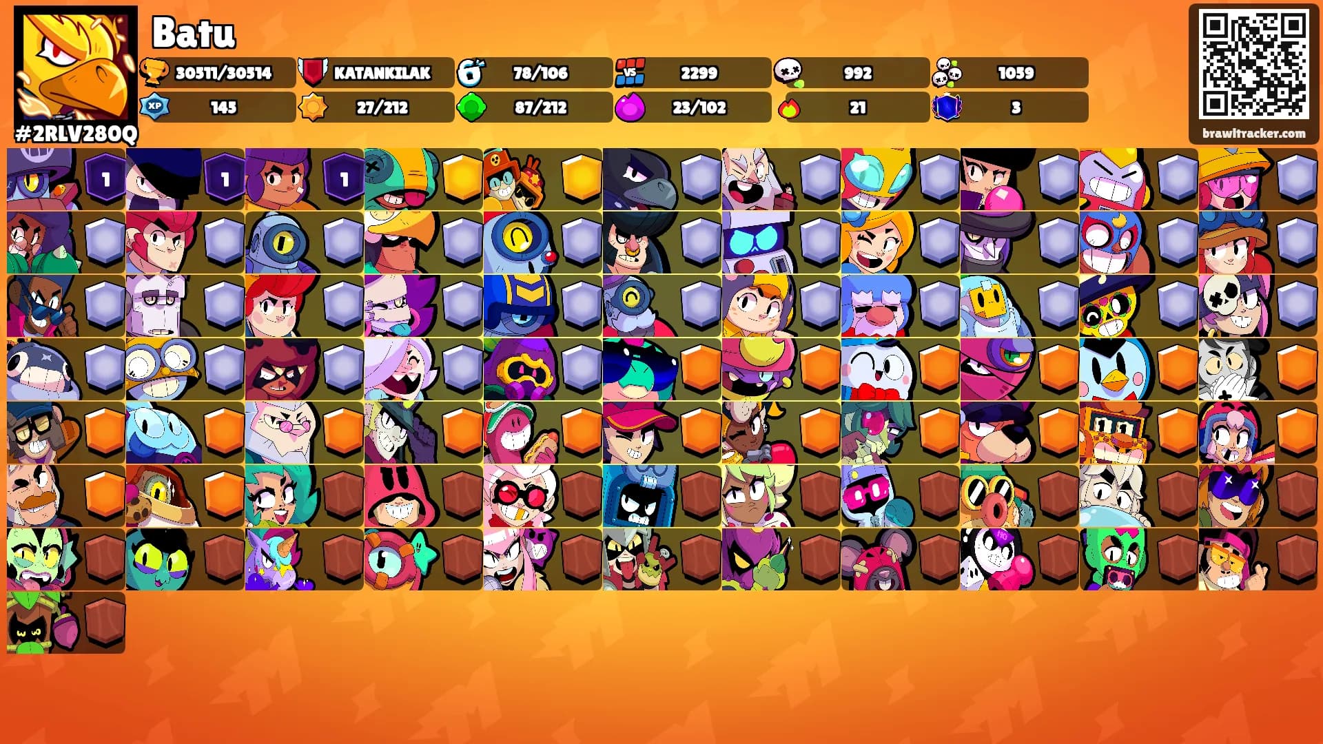 Batu's Ranks