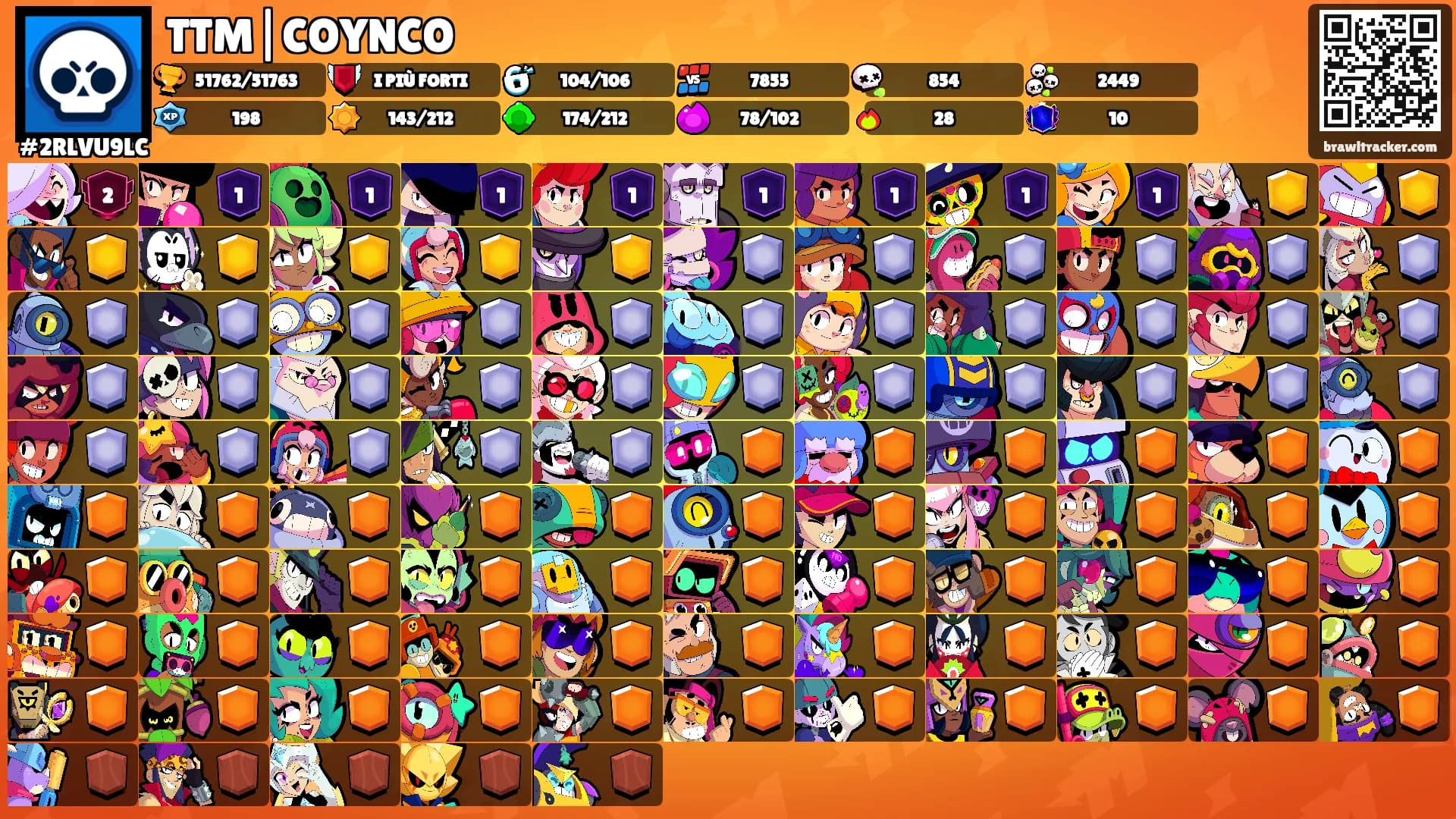 TTM|COYNCO's Ranks