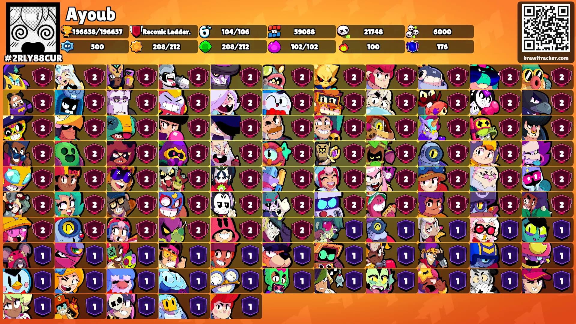 Ayoub's Ranks