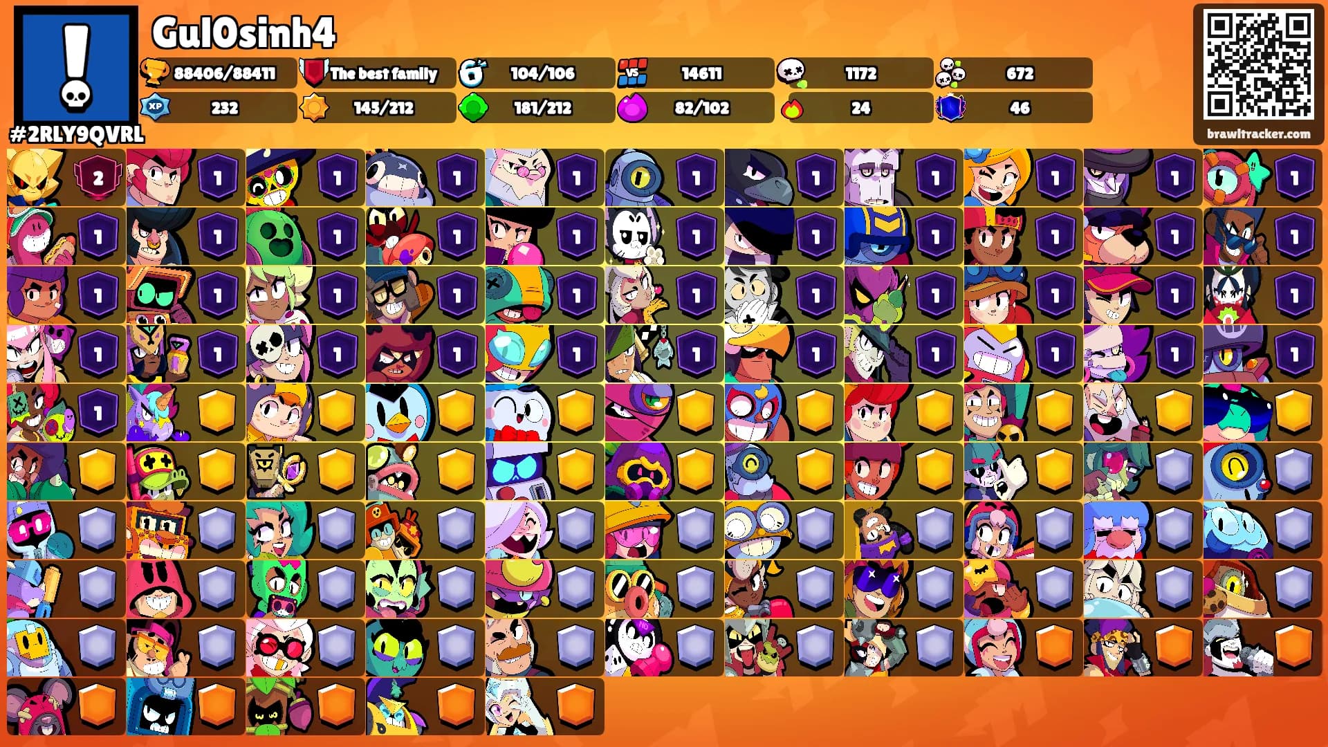 Gul0sinh4's Ranks