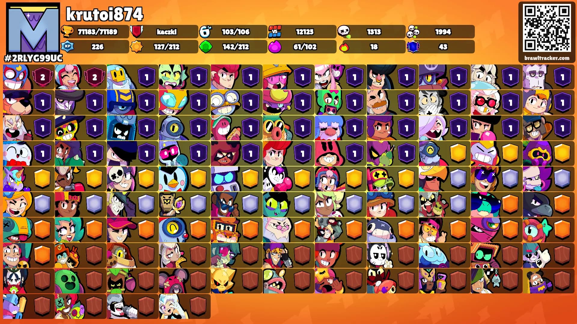 krutoi874's Ranks