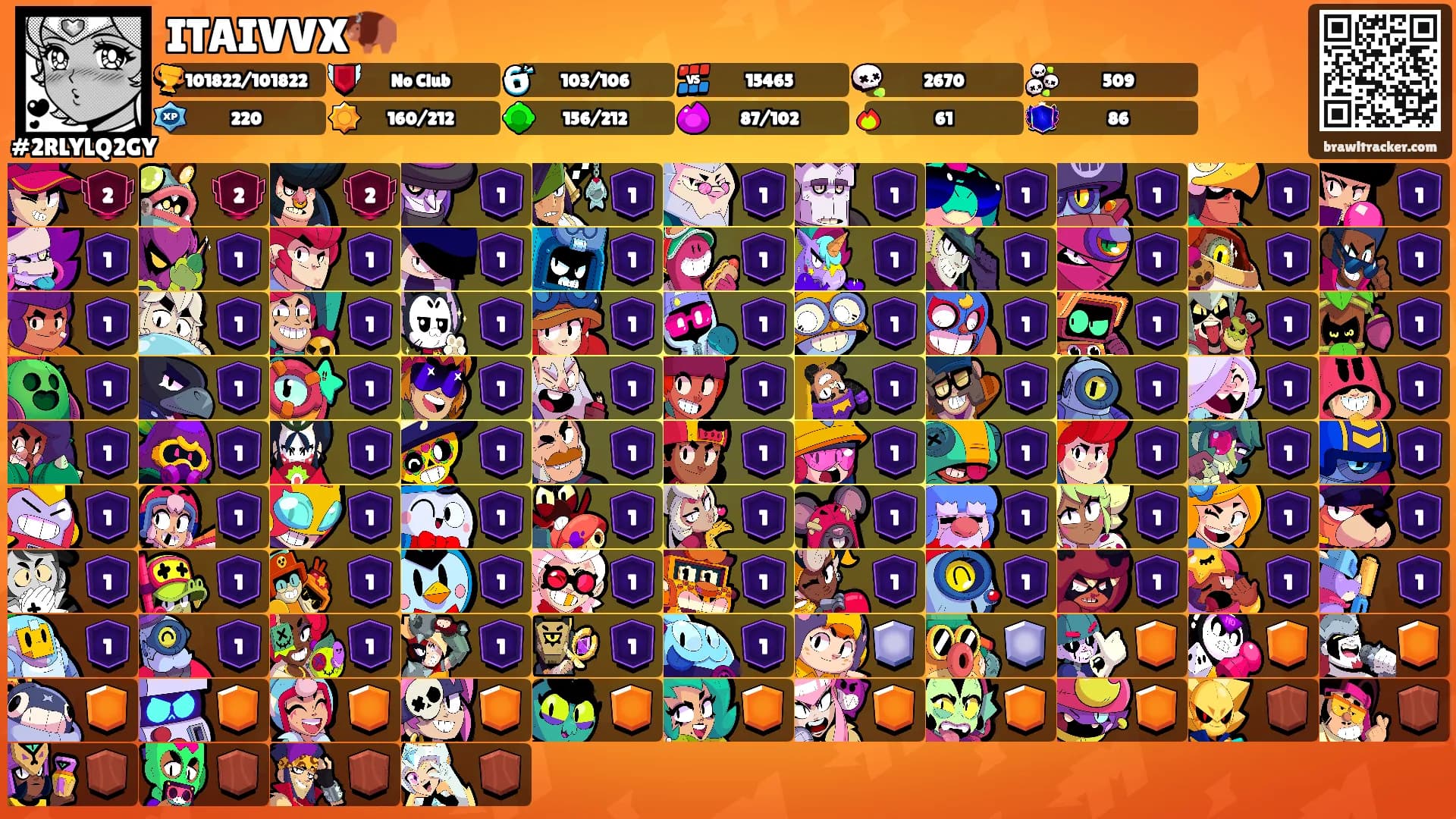 ITAIVVX🦬's Ranks
