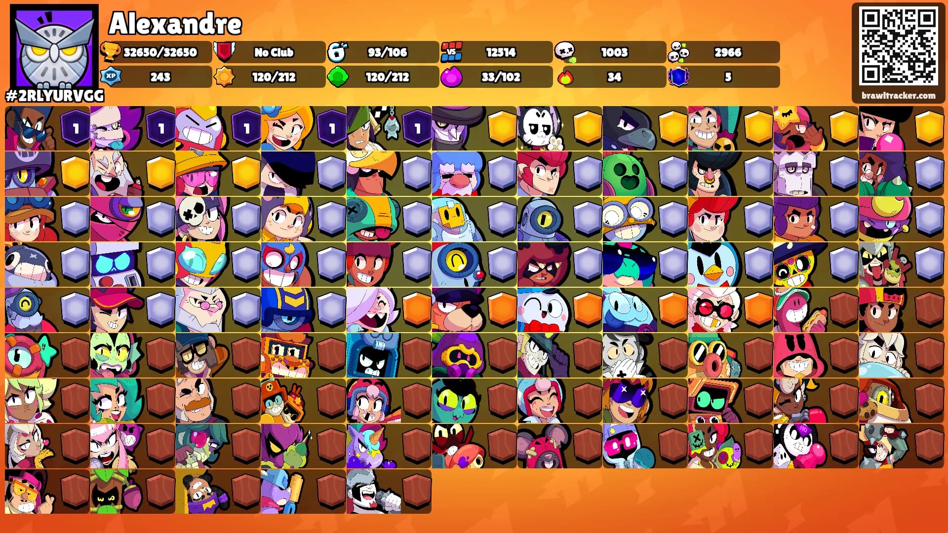 Alexandre's Ranks