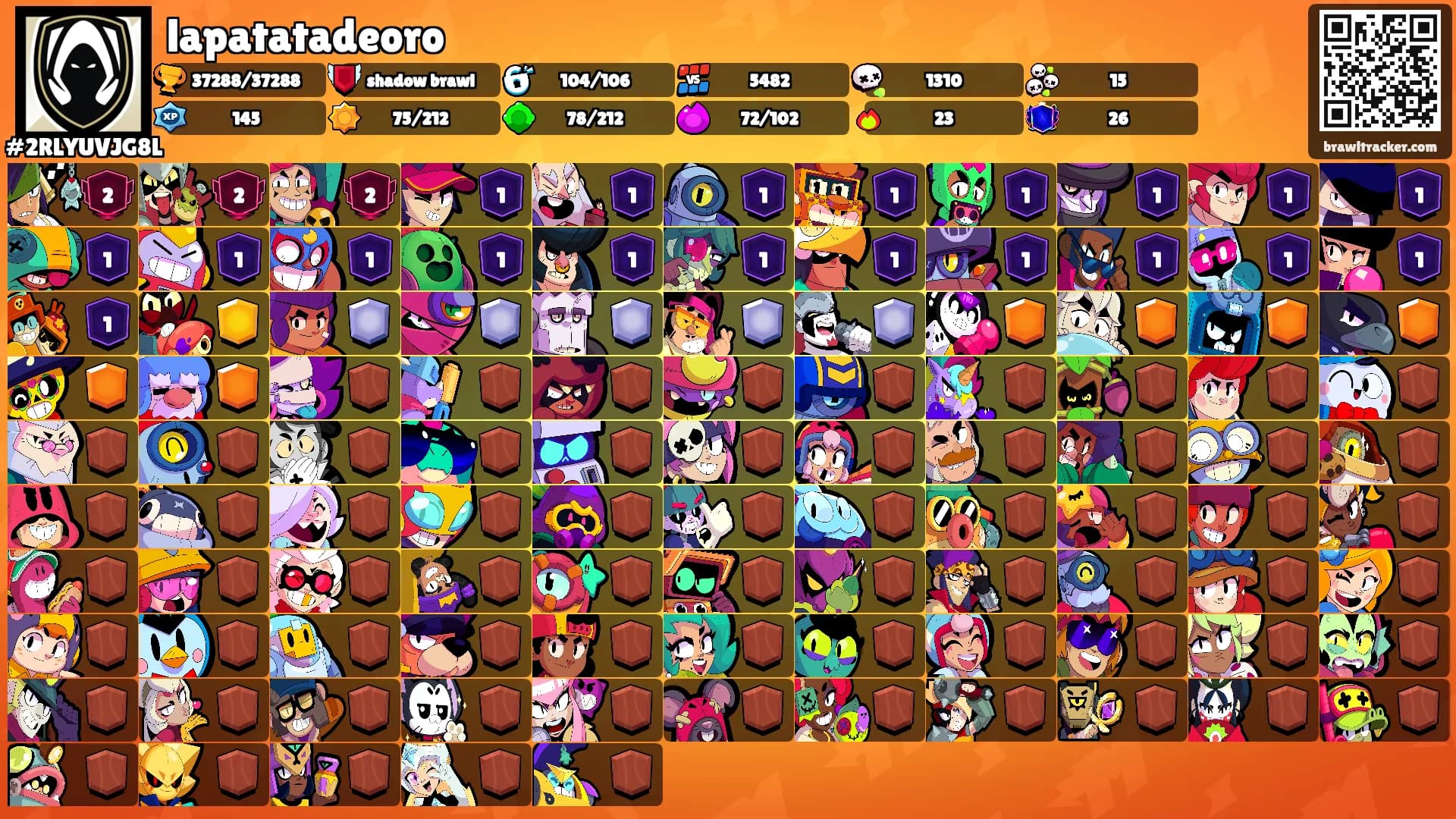 lapatatadeoro's Ranks