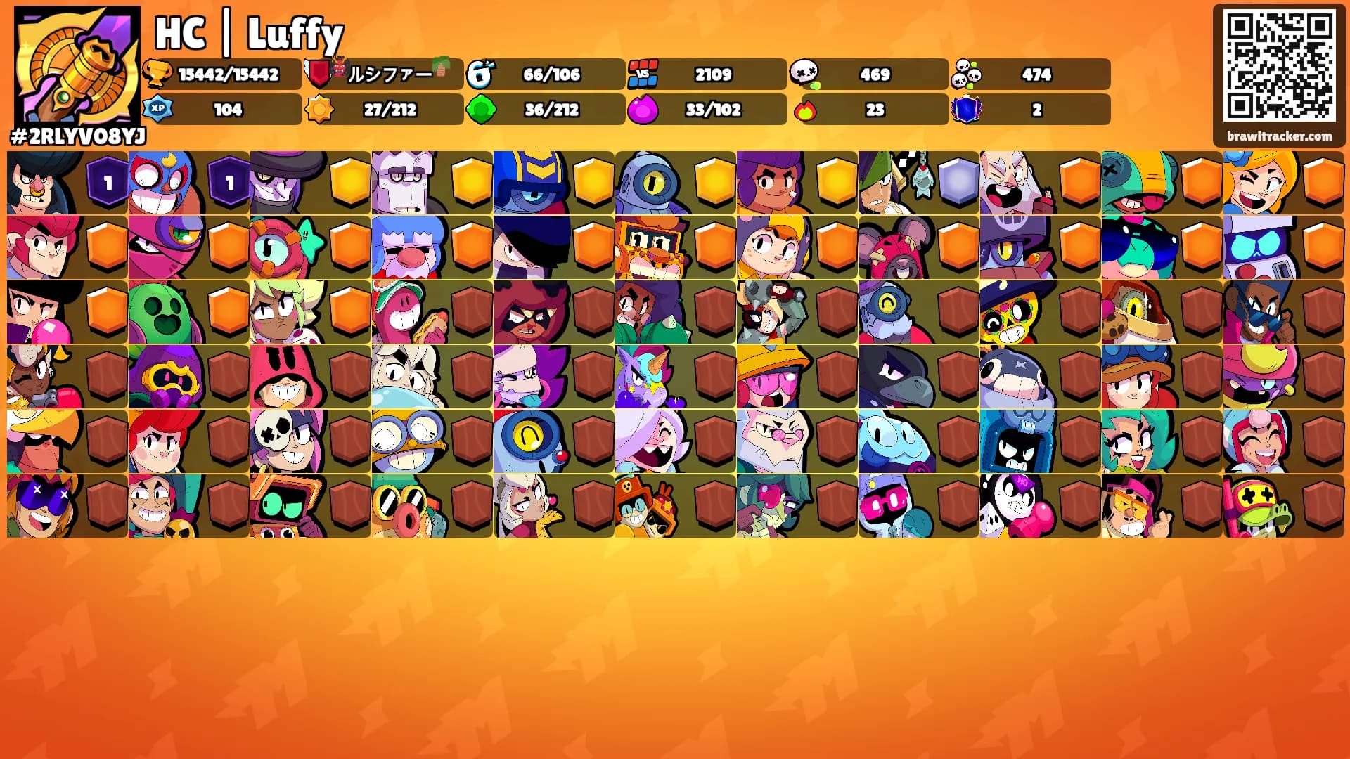 HC | Luffy's Ranks