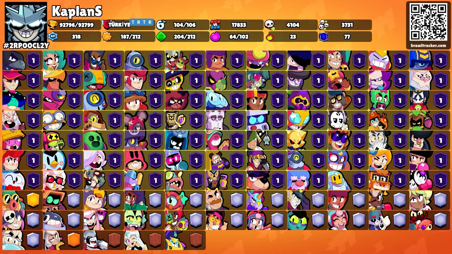 KaplanS's Ranks