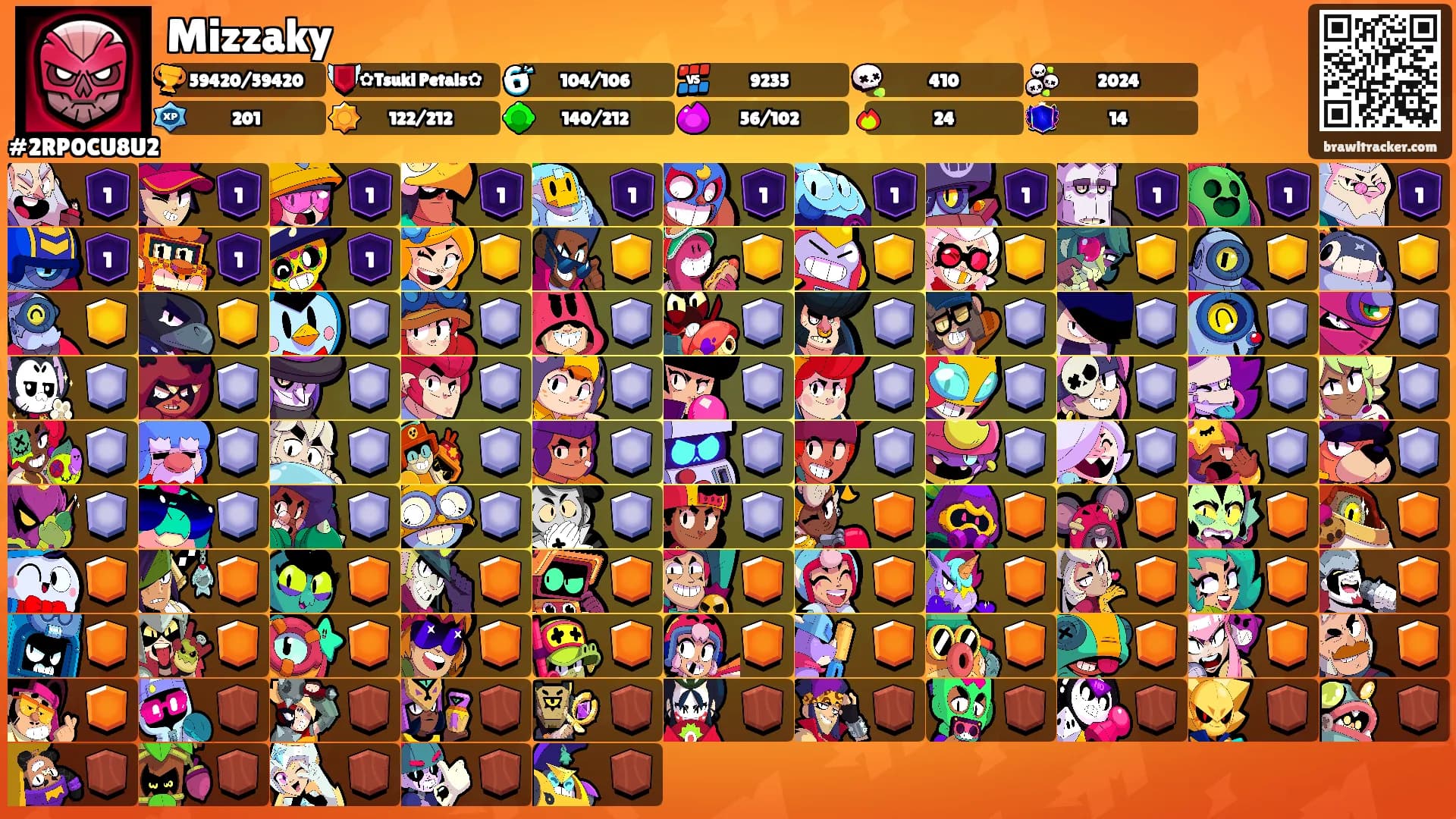 Mizzaky's Ranks