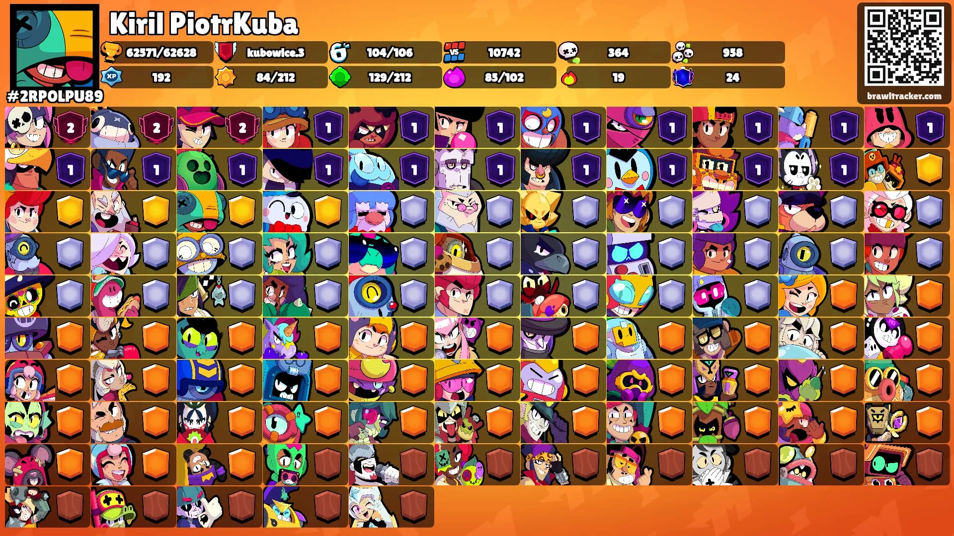 Kiril PiotrKuba's Ranks