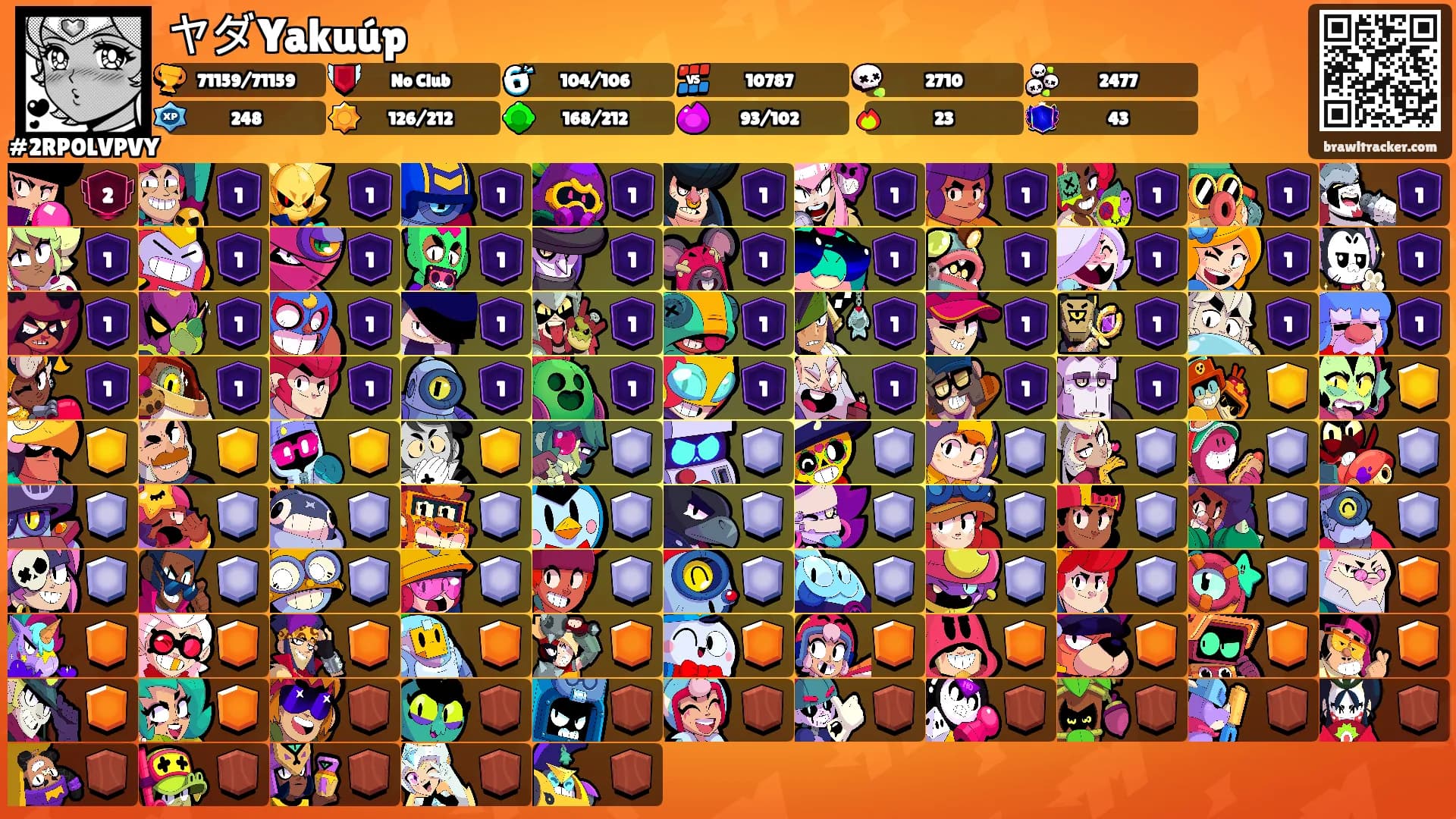 ヤダYakuúp's Ranks