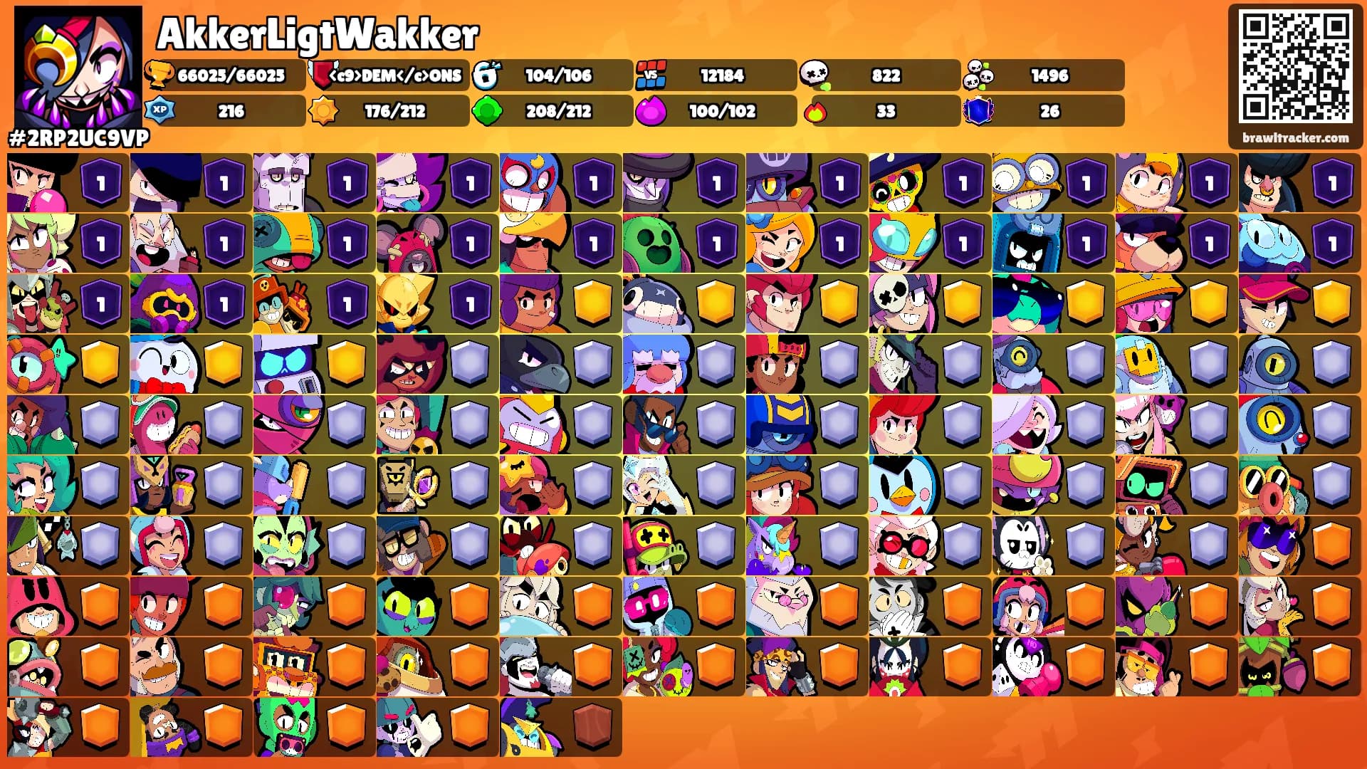 AkkerLigtWakker's Ranks