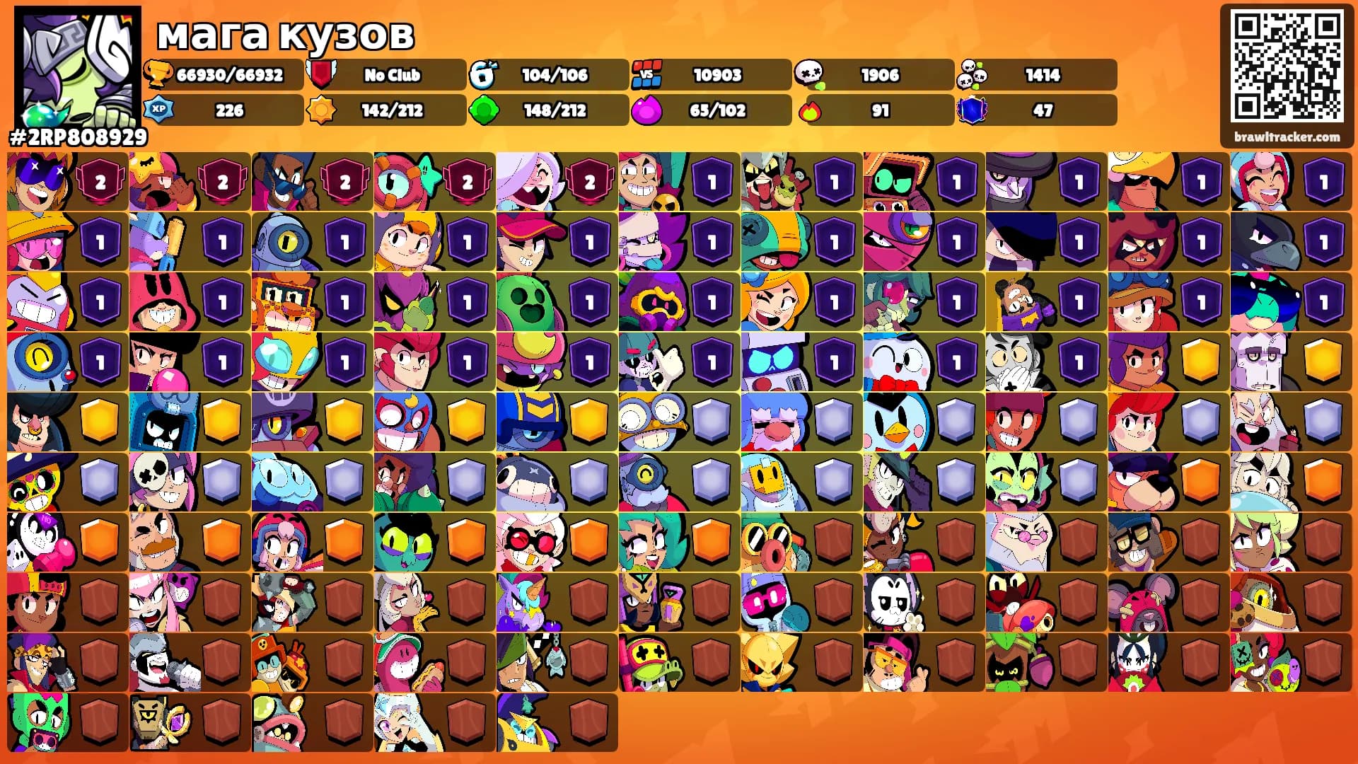 мага кузов's Ranks