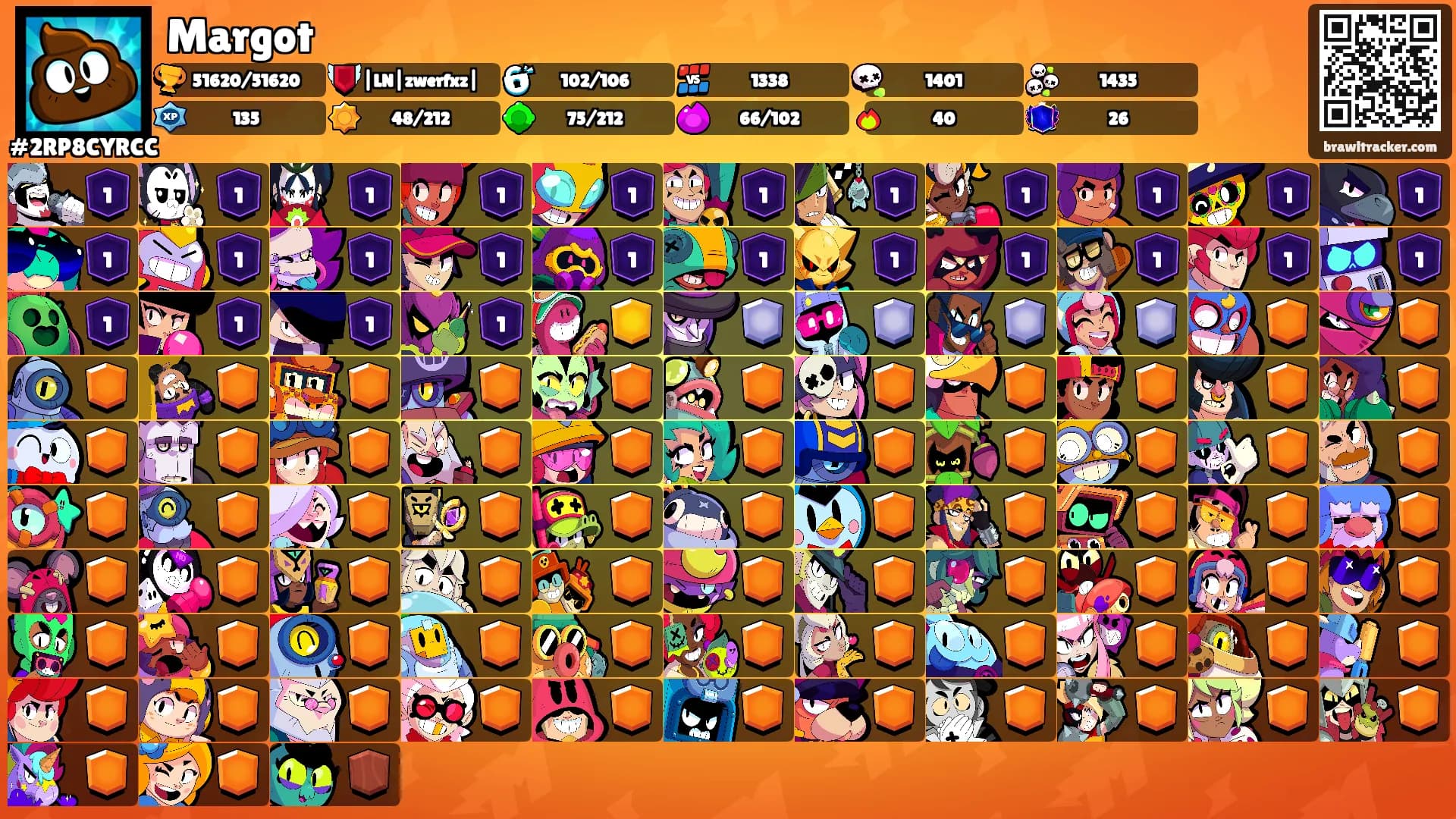 Margot's Ranks