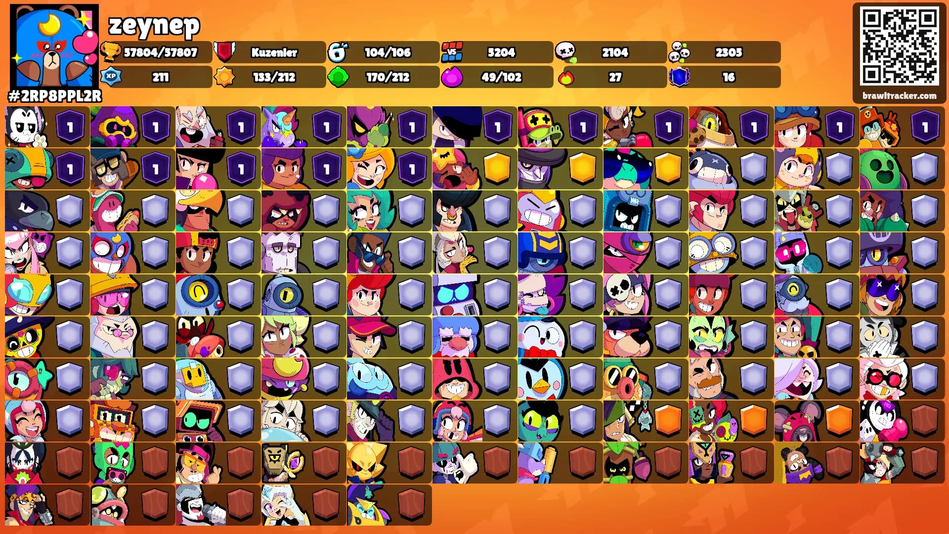 zeynep's Ranks